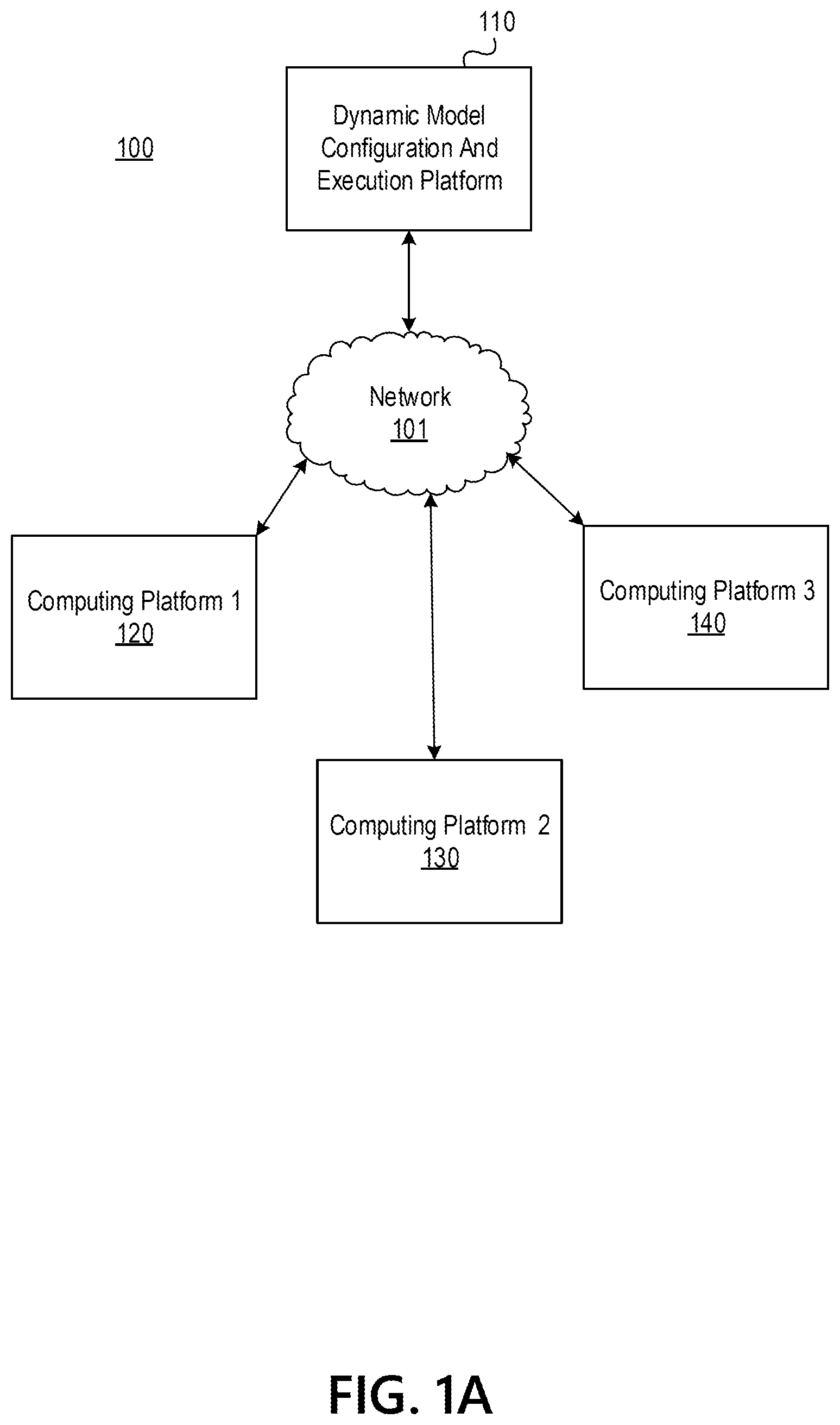 Patent US11782888 — Dynamic multi-platform model generation and deployment system — Figure 1