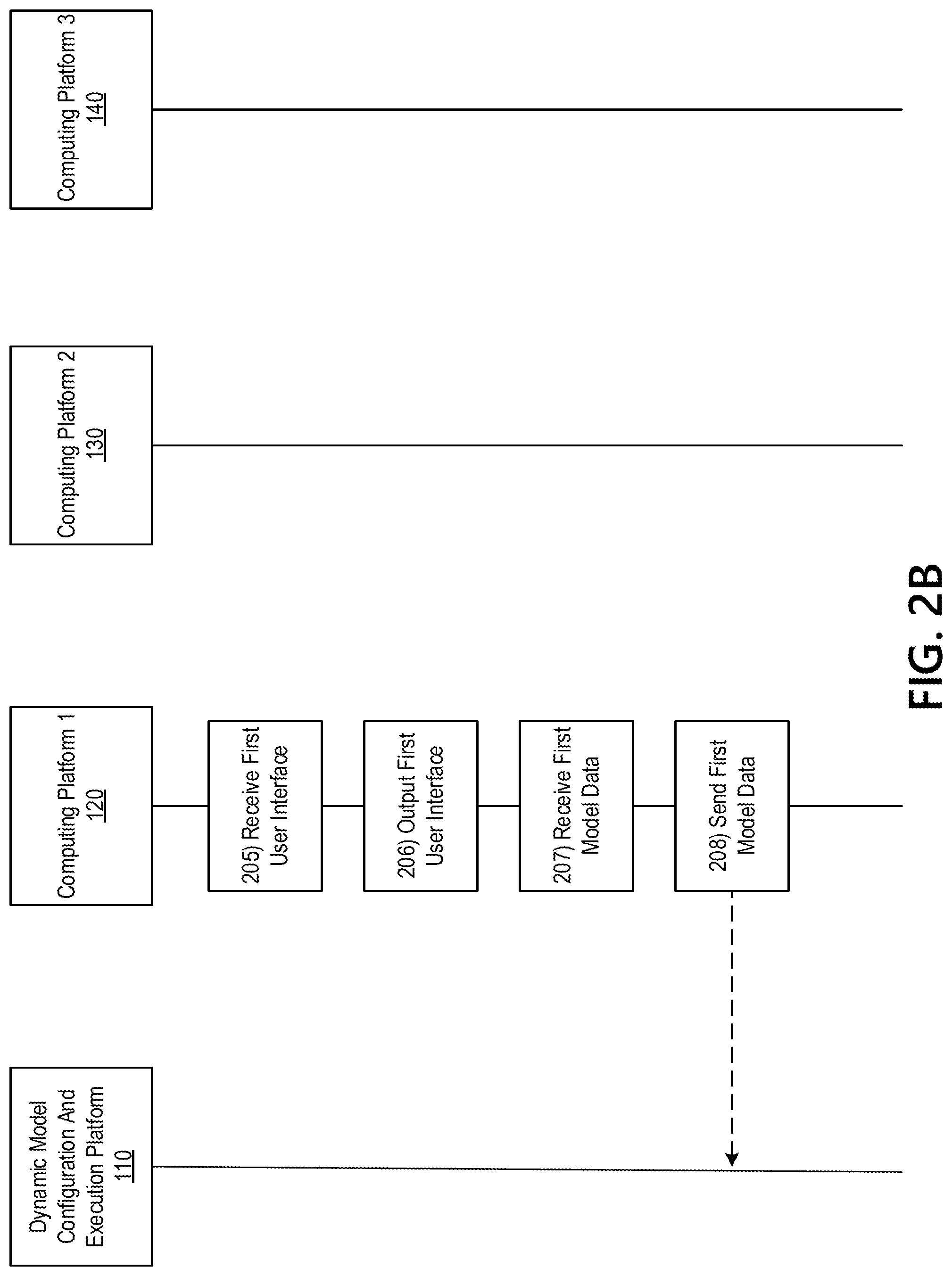 Patent US11782888 Figure 4 – Dynamic multi-platform model generation and deployment system