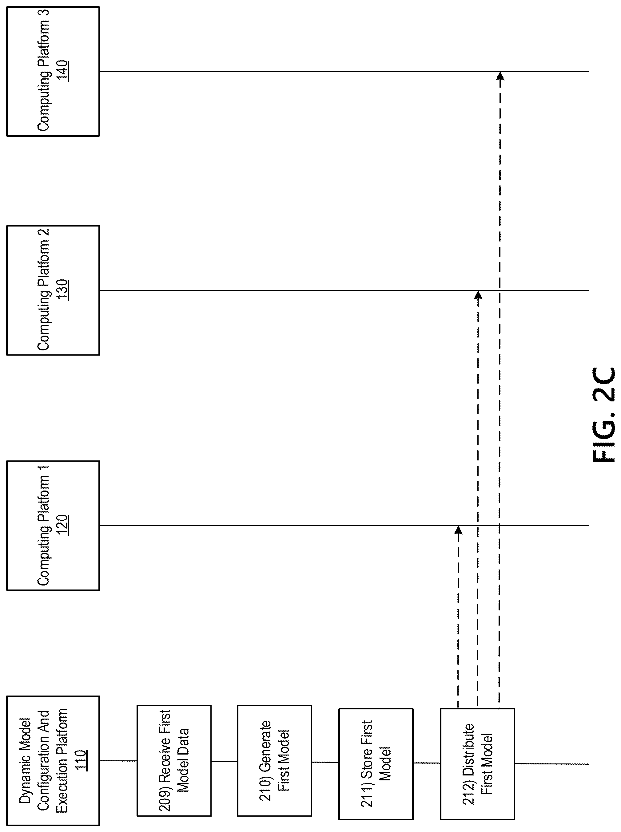 Patent US11782888 Figure 5 – Dynamic multi-platform model generation and deployment system