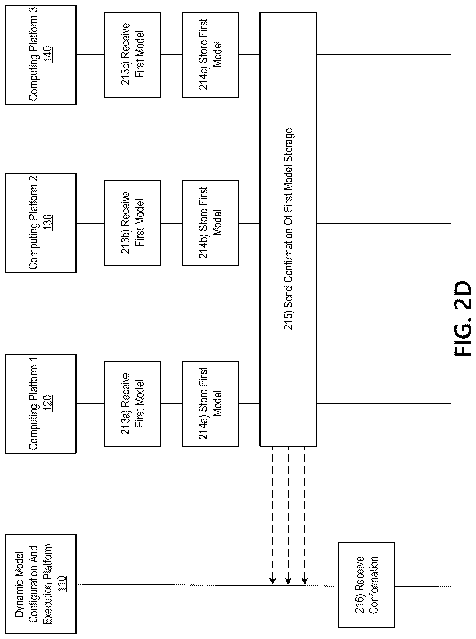 Patent US11782888 Figure 6 – Dynamic multi-platform model generation and deployment system