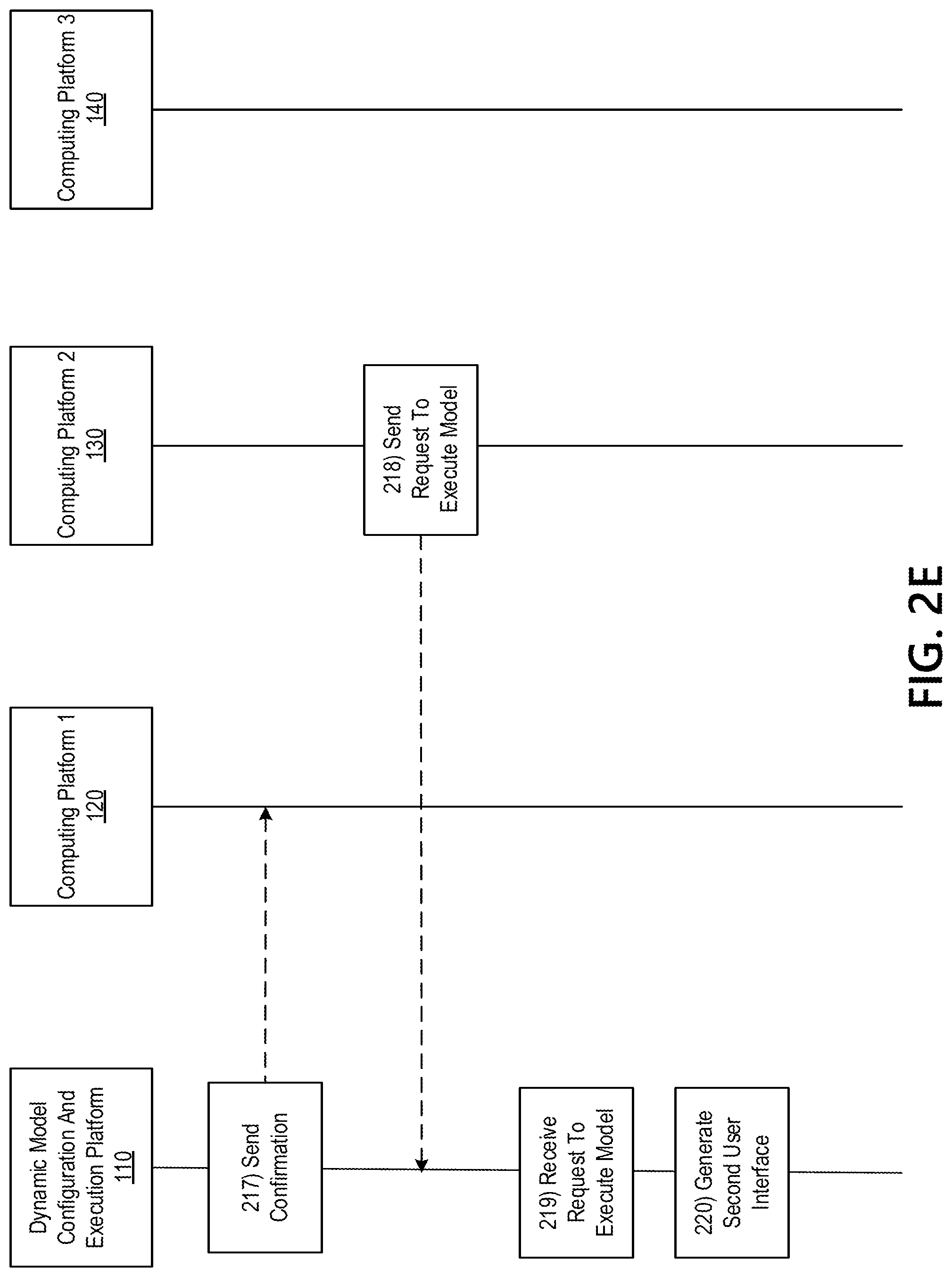 Patent US11782888 Figure 7 – Dynamic multi-platform model generation and deployment system