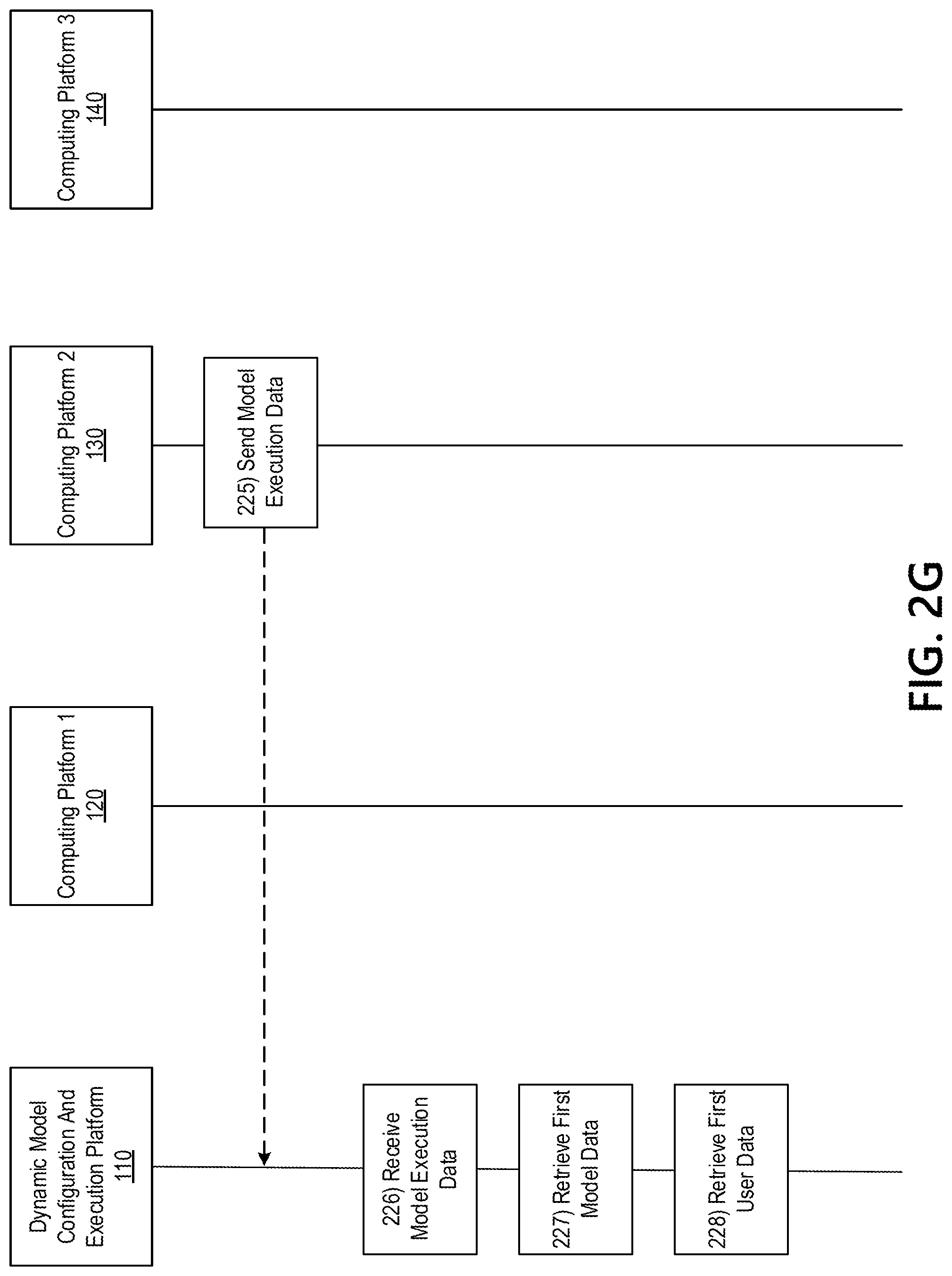 Patent US11782888 Figure 9 – Dynamic multi-platform model generation and deployment system