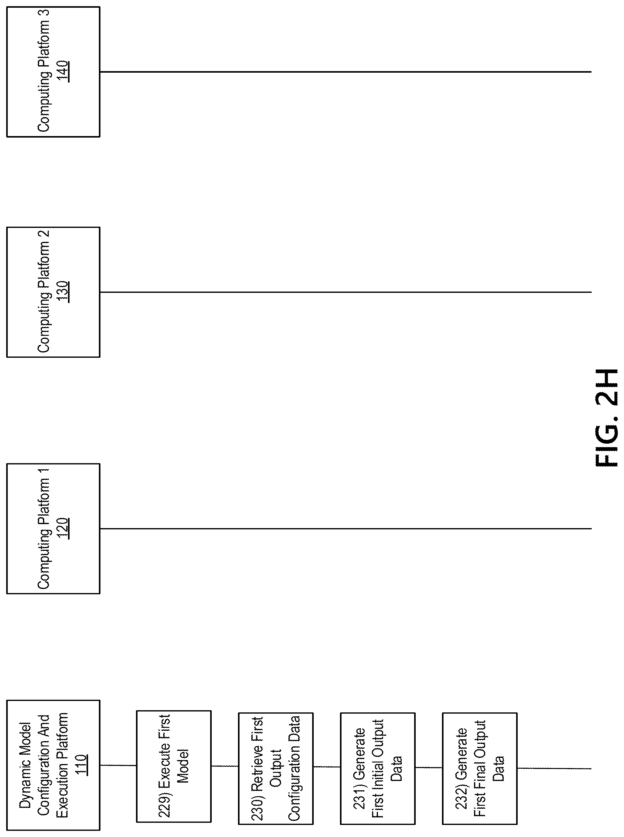 Patent US11782888 Figure 10 – Dynamic multi-platform model generation and deployment system