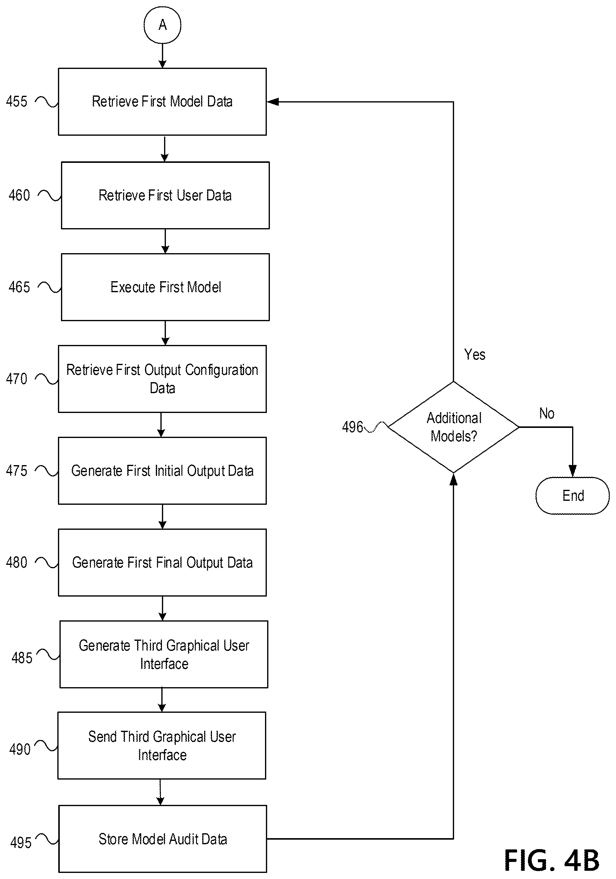 Patent US11782888 Figure 17 – Dynamic multi-platform model generation and deployment system