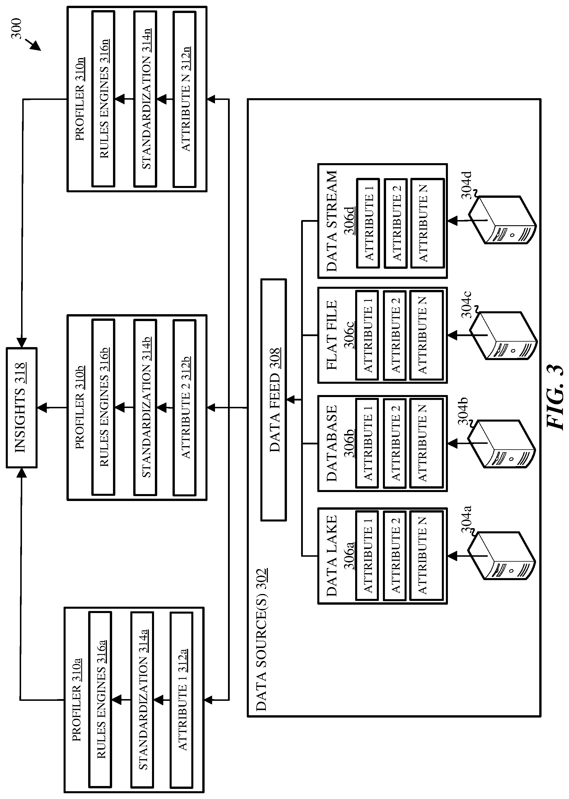 Patent US11782889 Figure 3 – Systems and methods for continuous data profiling