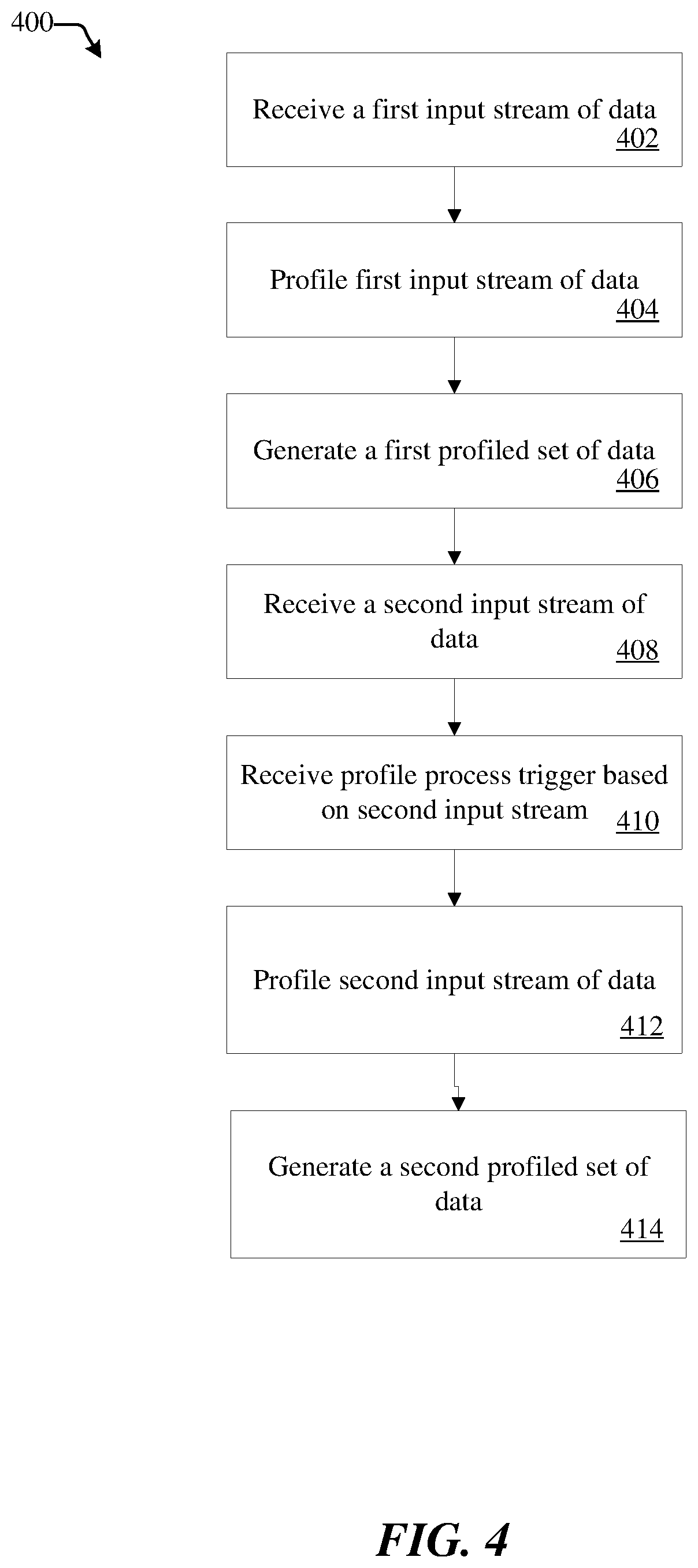 Patent US11782889 Figure 4 – Systems and methods for continuous data profiling