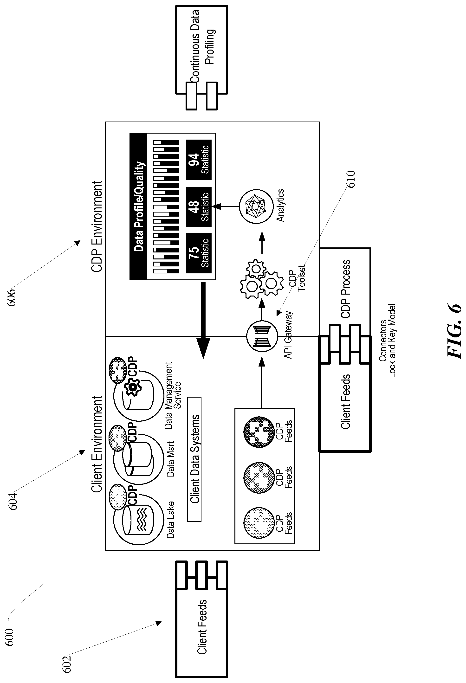Patent US11782889 Figure 6 – Systems and methods for continuous data profiling