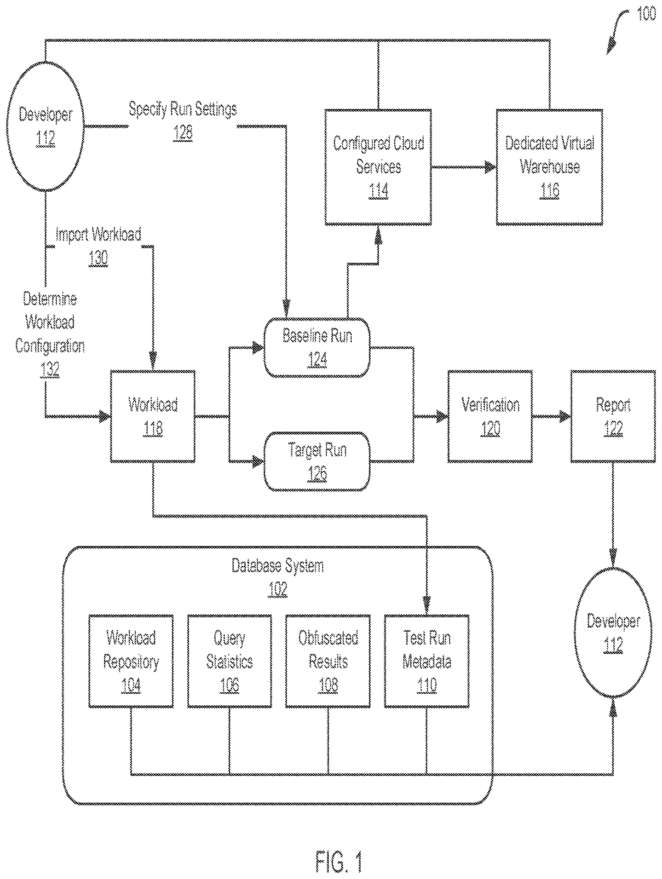 Patent US11782890 Figure 1 – Identification of optimal cloud resources for executing workloads