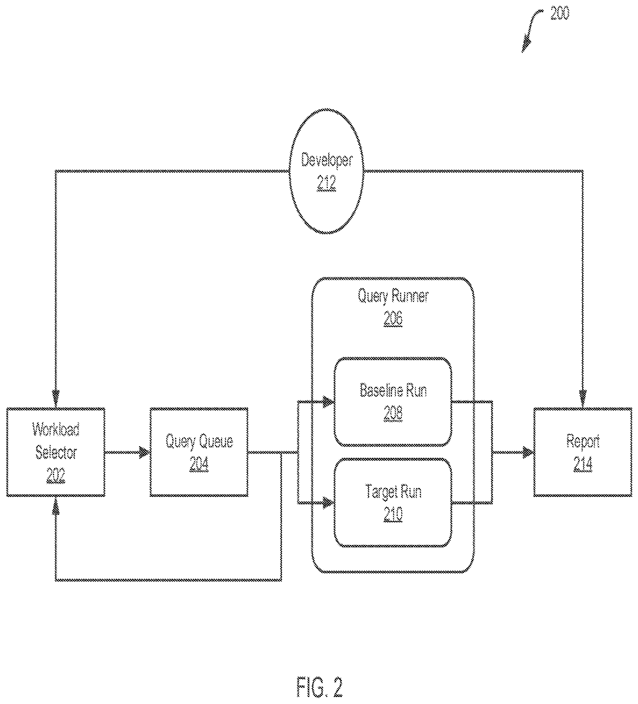 Patent US11782890 Figure 2 – Identification of optimal cloud resources for executing workloads