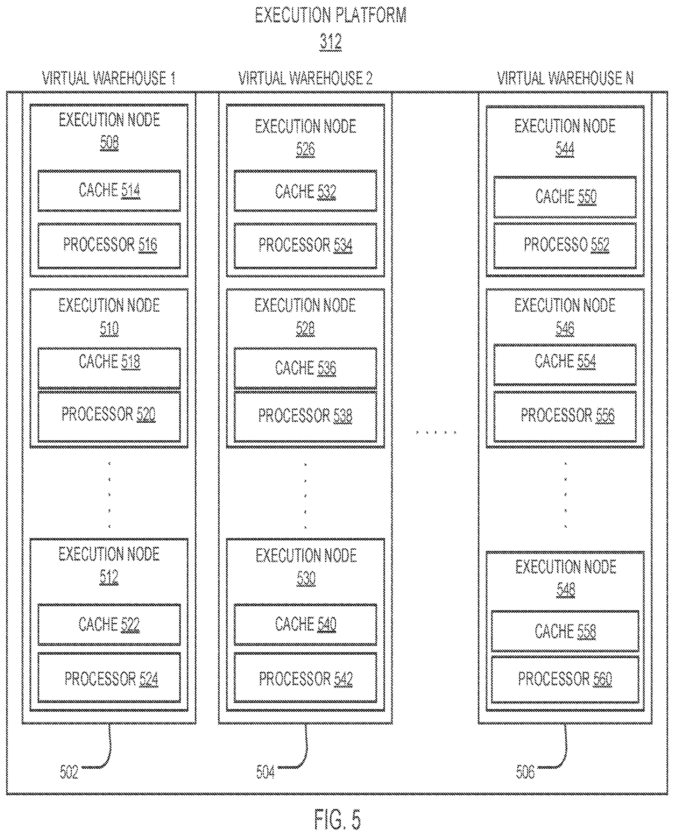 Patent US11782890 Figure 5 – Identification of optimal cloud resources for executing workloads