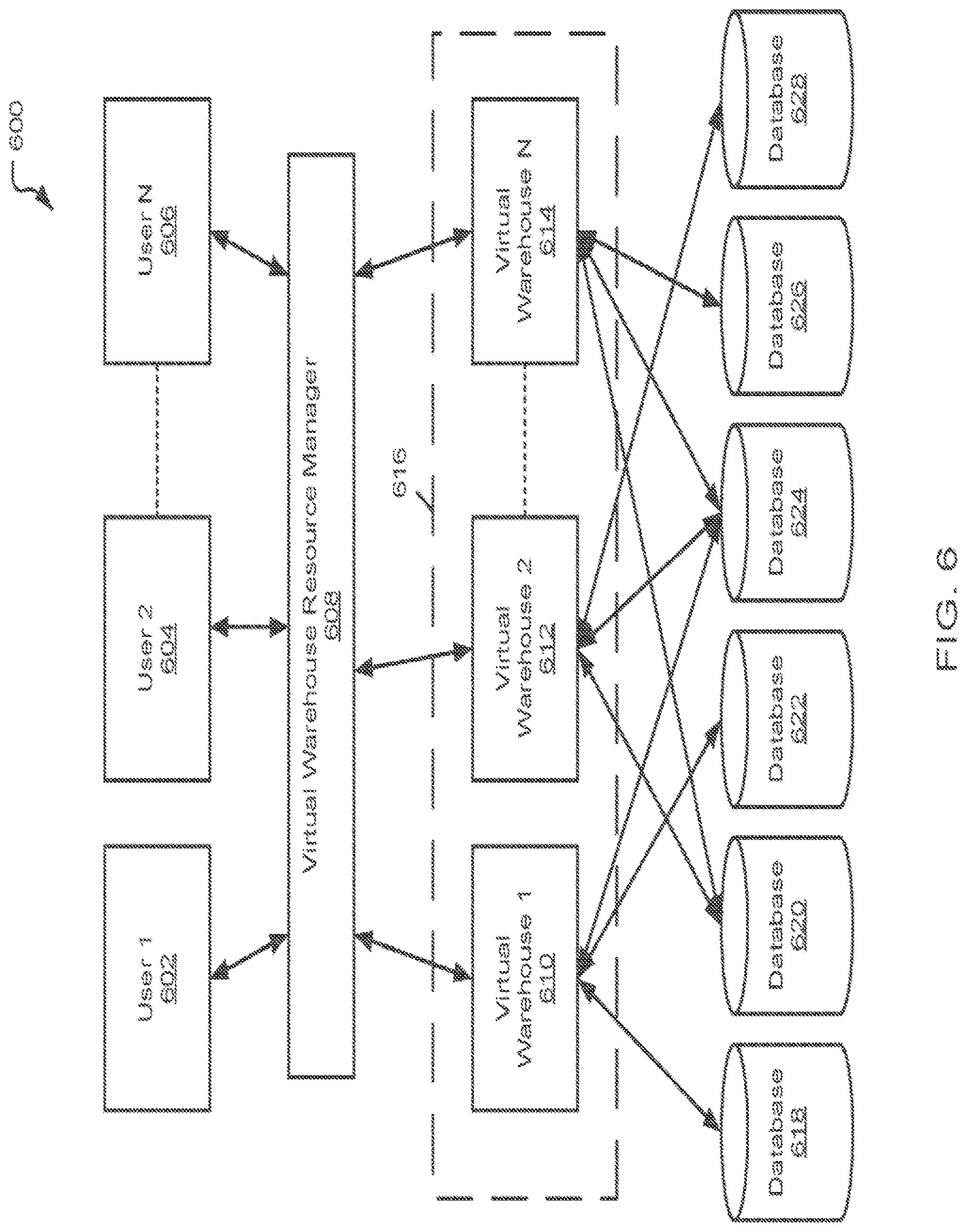 Patent US11782890 Figure 6 – Identification of optimal cloud resources for executing workloads