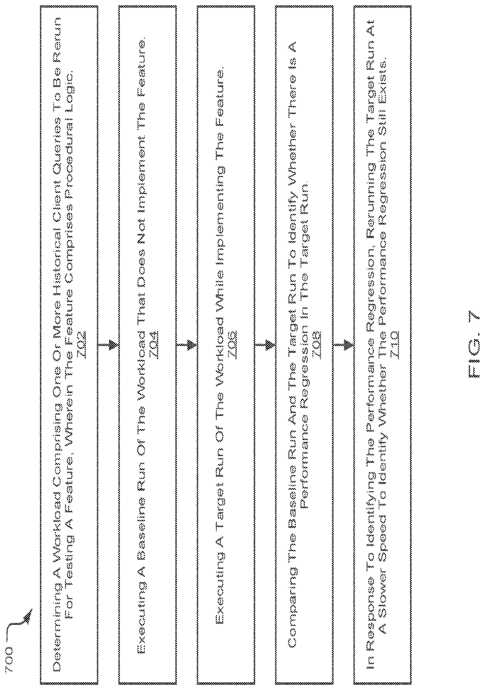 Patent US11782890 Figure 7 – Identification of optimal cloud resources for executing workloads