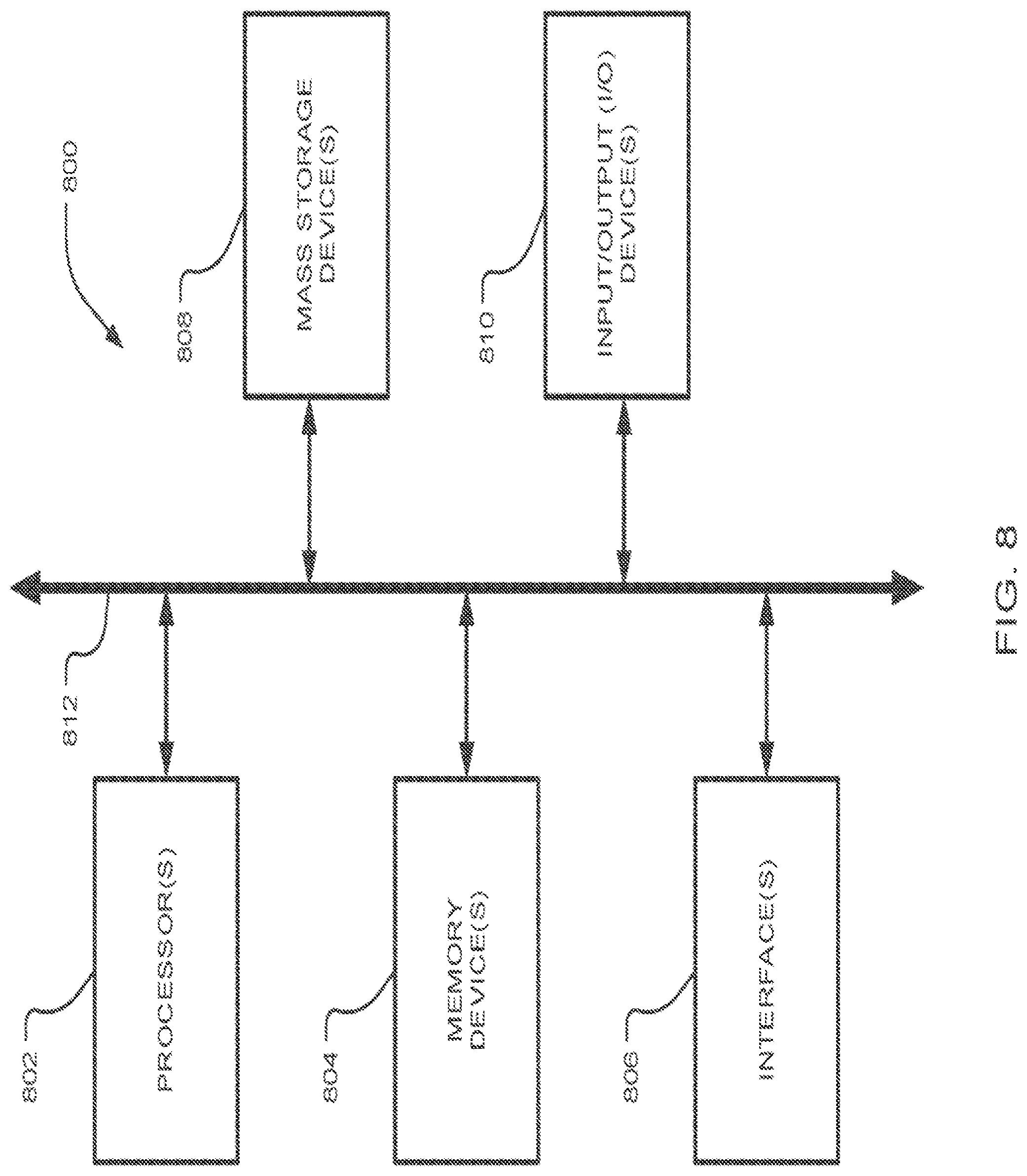 Patent US11782890 Figure 8 – Identification of optimal cloud resources for executing workloads