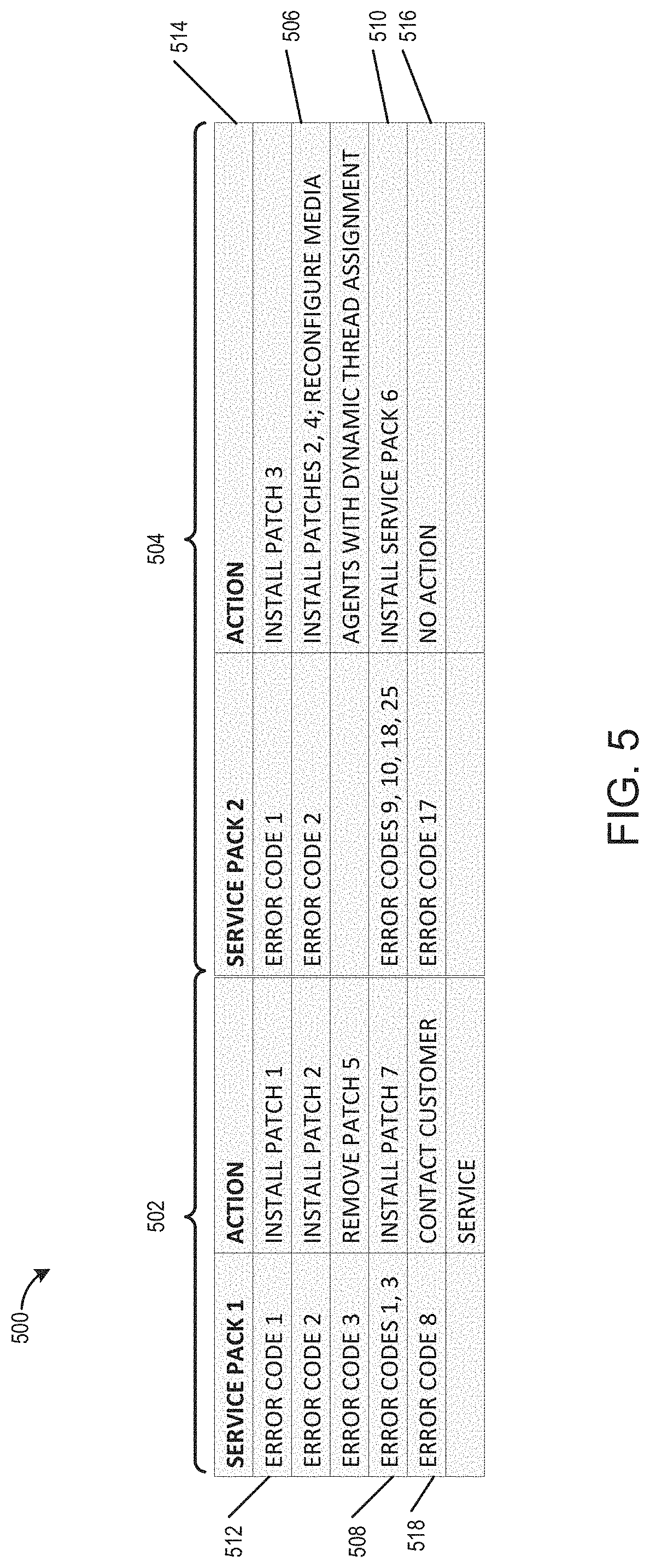 Patent US11782891 Figure 13 – Automated log-based remediation of an information management system