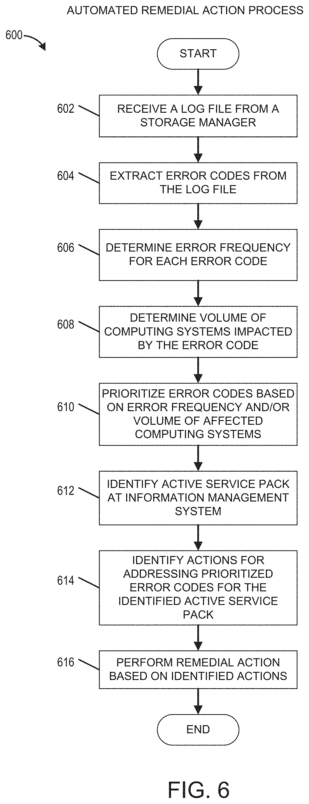 Patent US11782891 Figure 14 – Automated log-based remediation of an information management system