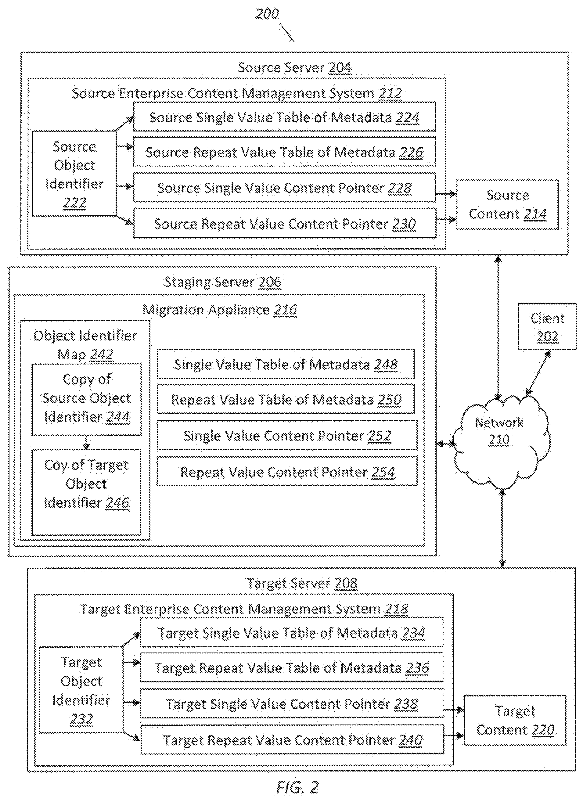 Patent US11782892 Figure 2 – Method and system for migrating content between enterprise content management systems