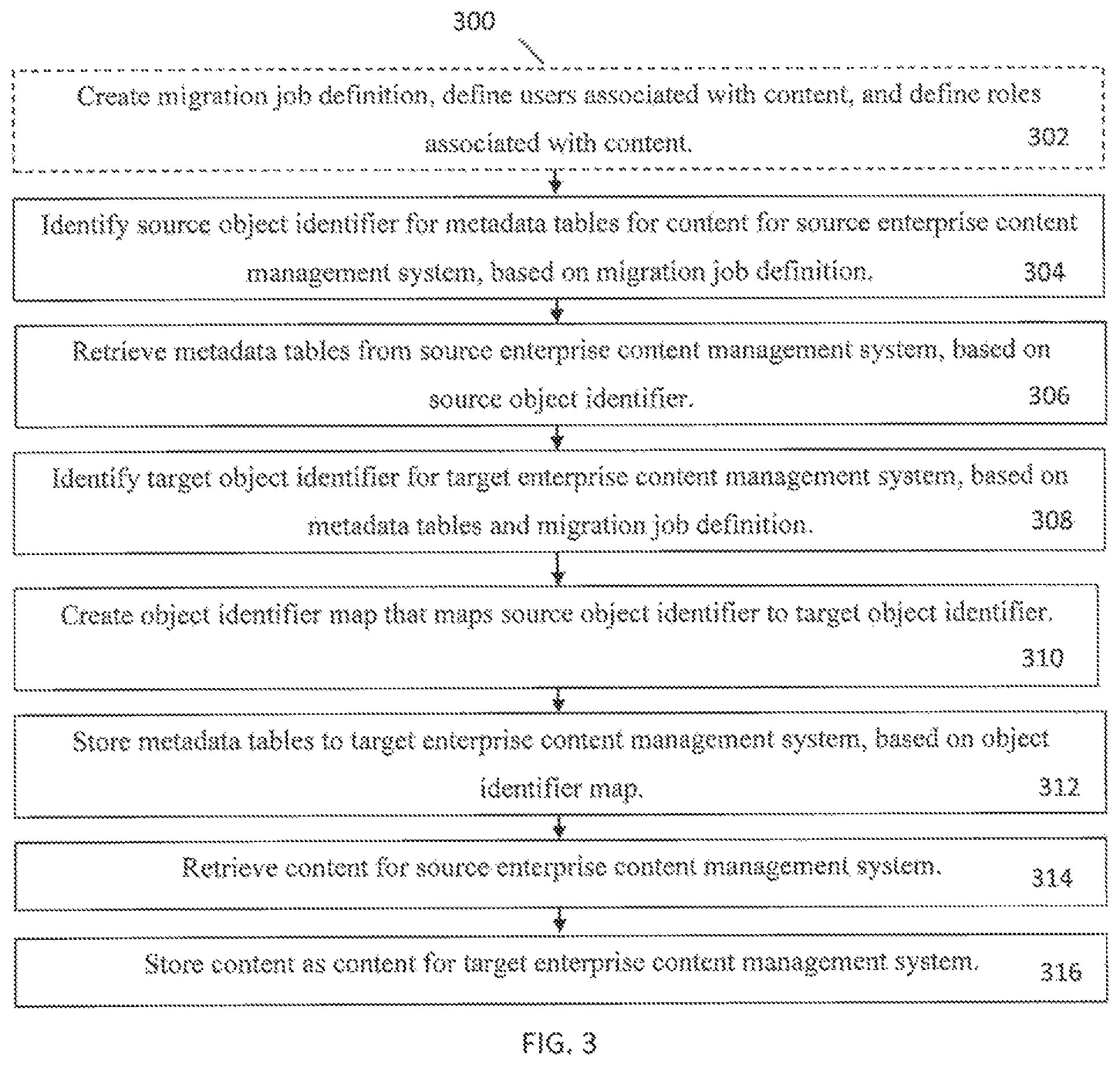 Patent US11782892 Figure 3 – Method and system for migrating content between enterprise content management systems