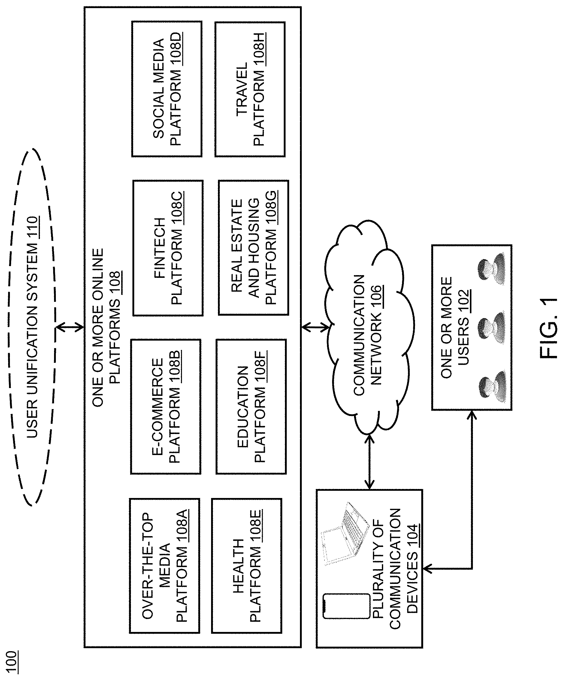 Patent US11782893 Figure 1 – Method and system for performing unification of data of users across multiple communication devices in a sharded environment