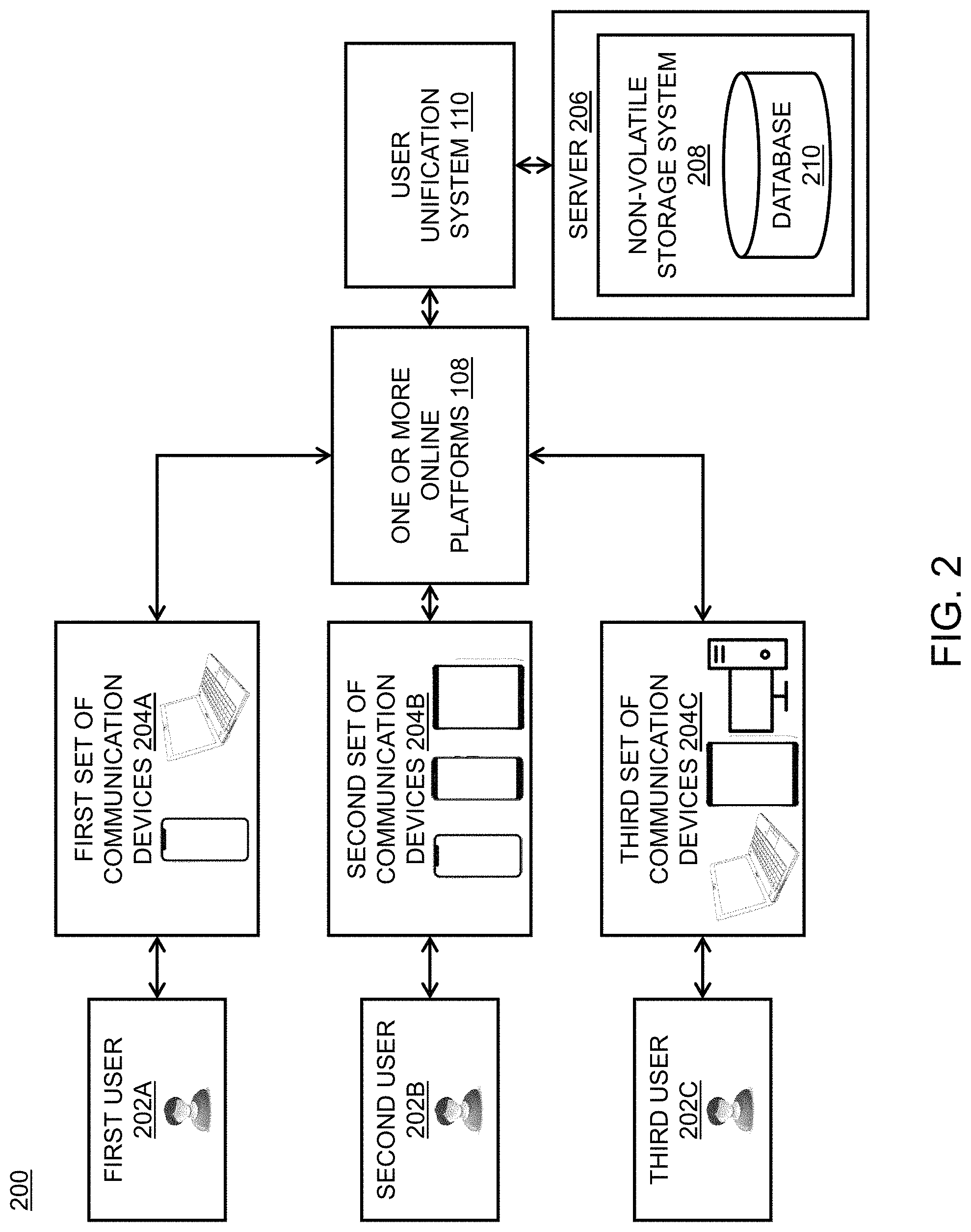 Patent US11782893 Figure 2 – Method and system for performing unification of data of users across multiple communication devices in a sharded environment