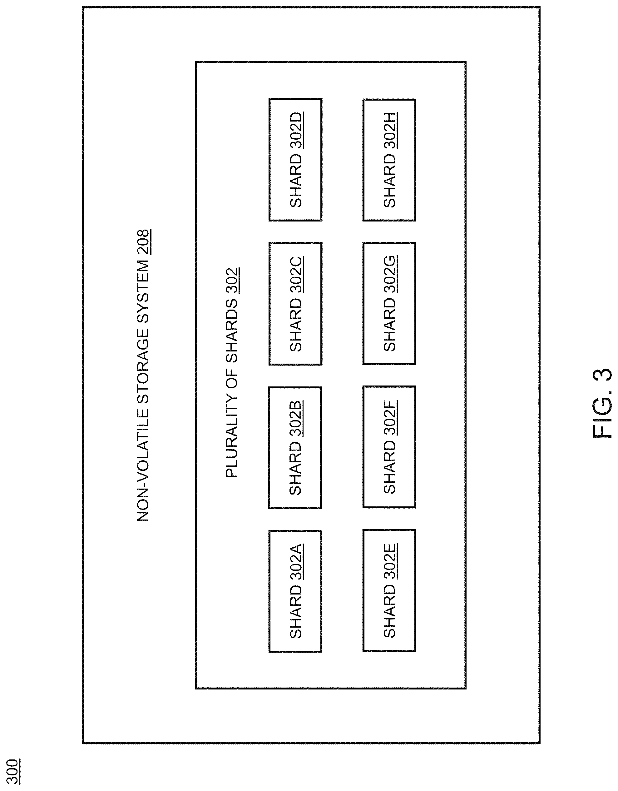 Patent US11782893 Figure 3 – Method and system for performing unification of data of users across multiple communication devices in a sharded environment