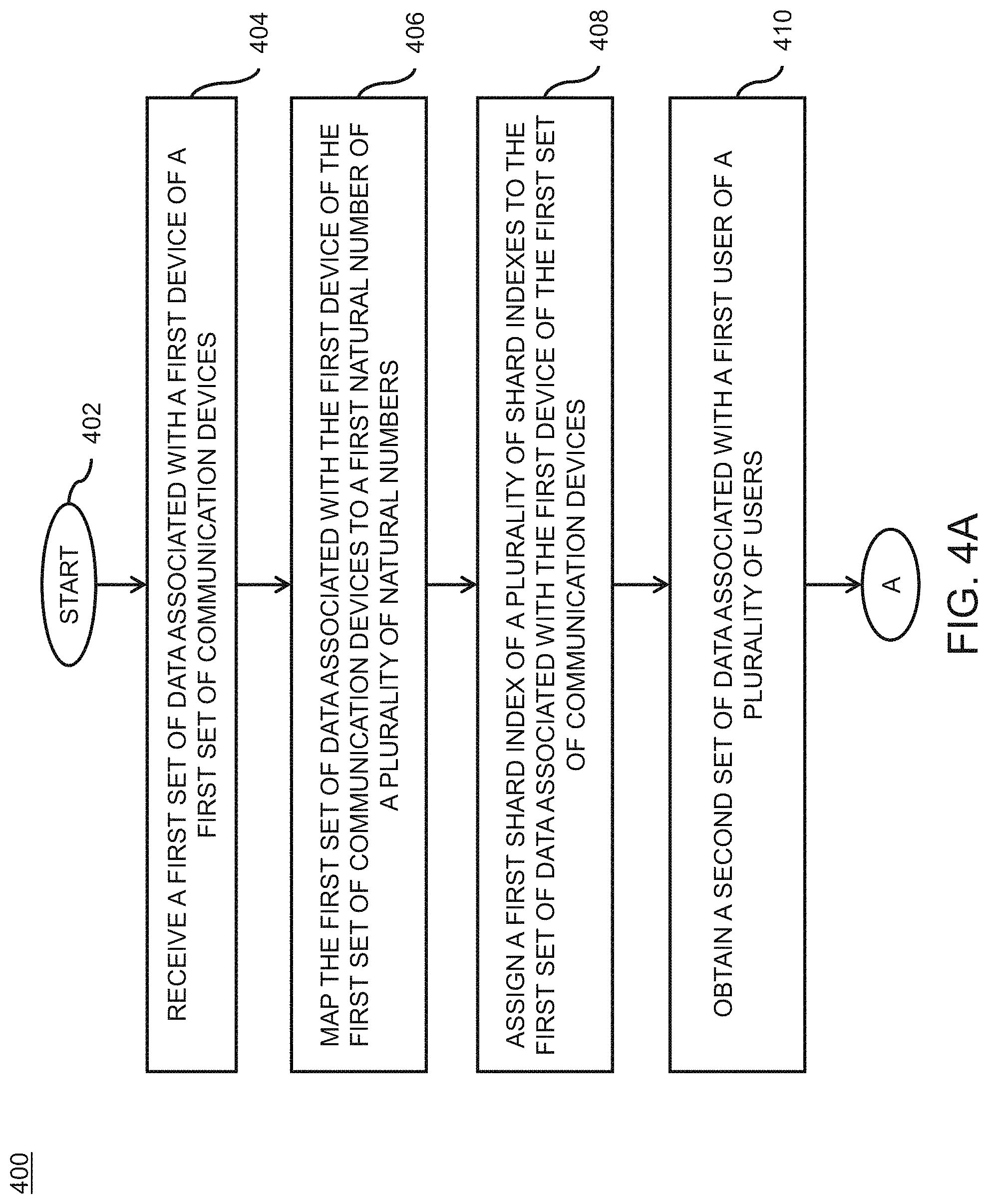 Patent US11782893 Figure 4 – Method and system for performing unification of data of users across multiple communication devices in a sharded environment