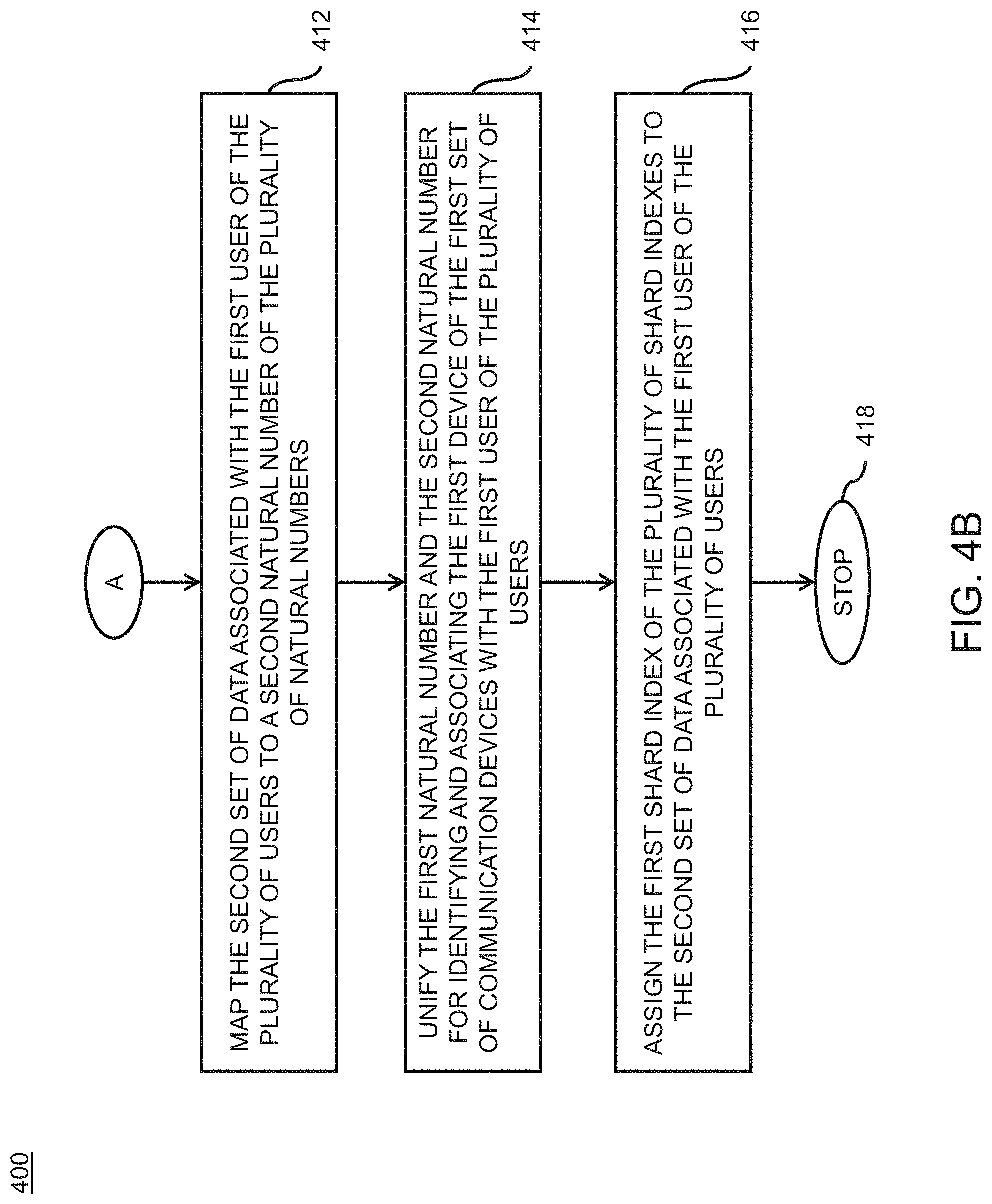 Patent US11782893 Figure 5 – Method and system for performing unification of data of users across multiple communication devices in a sharded environment