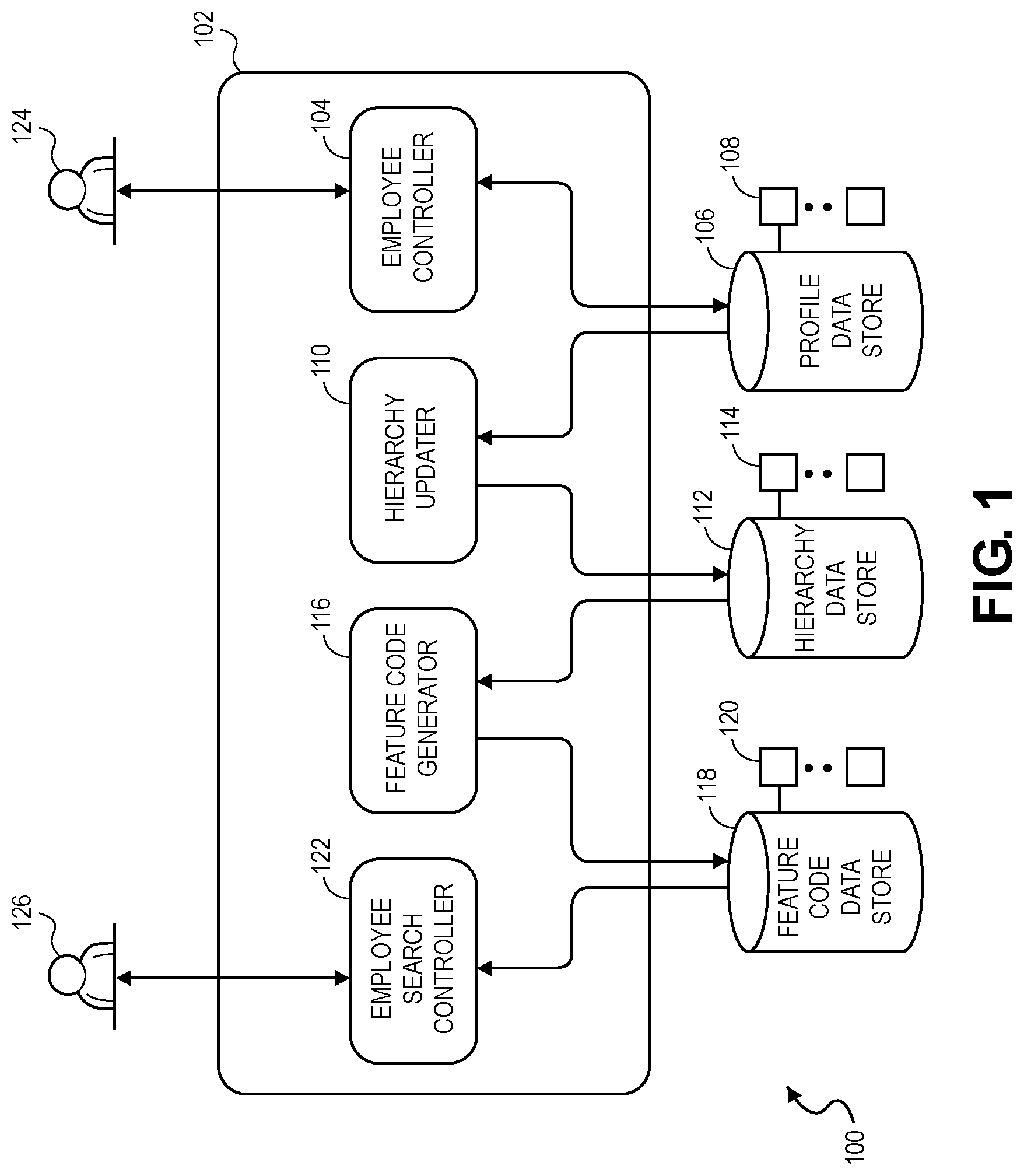 Patent US11782894 Figure 1 – User connection degree measurement