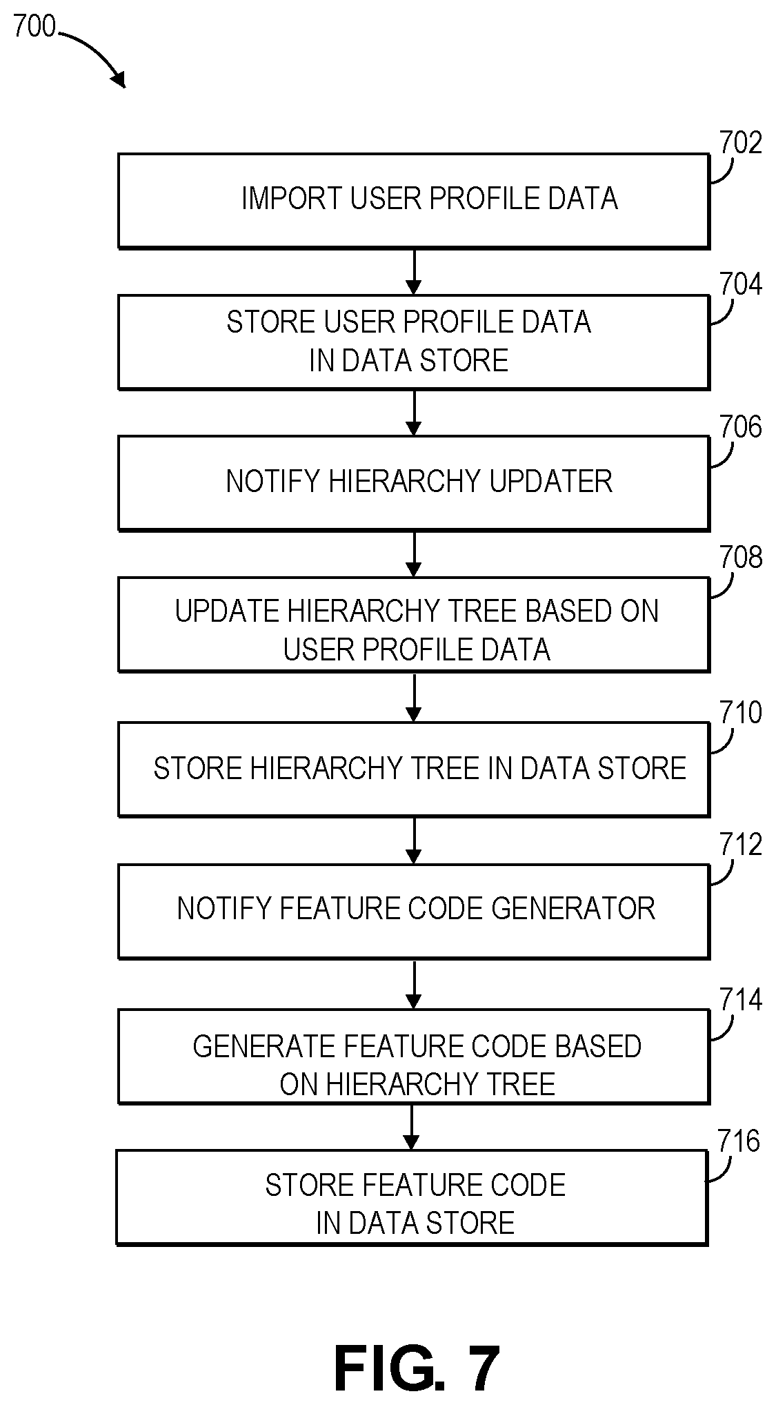 Patent US11782894 Figure 7 – User connection degree measurement