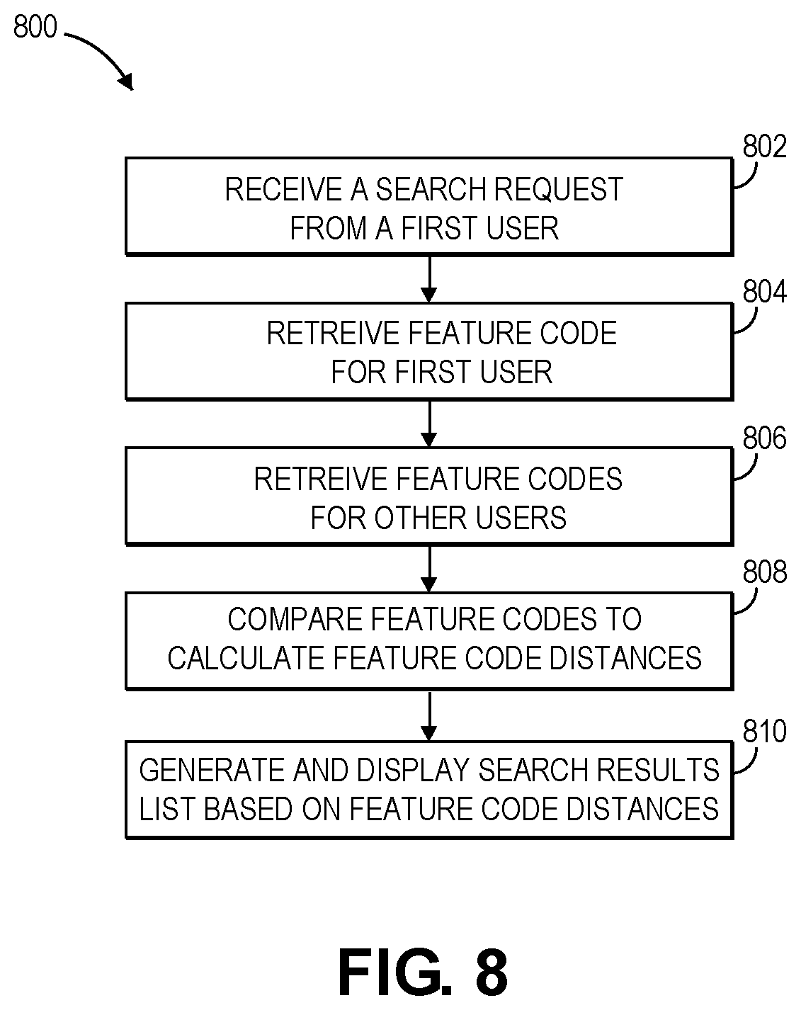 Patent US11782894 Figure 8 – User connection degree measurement