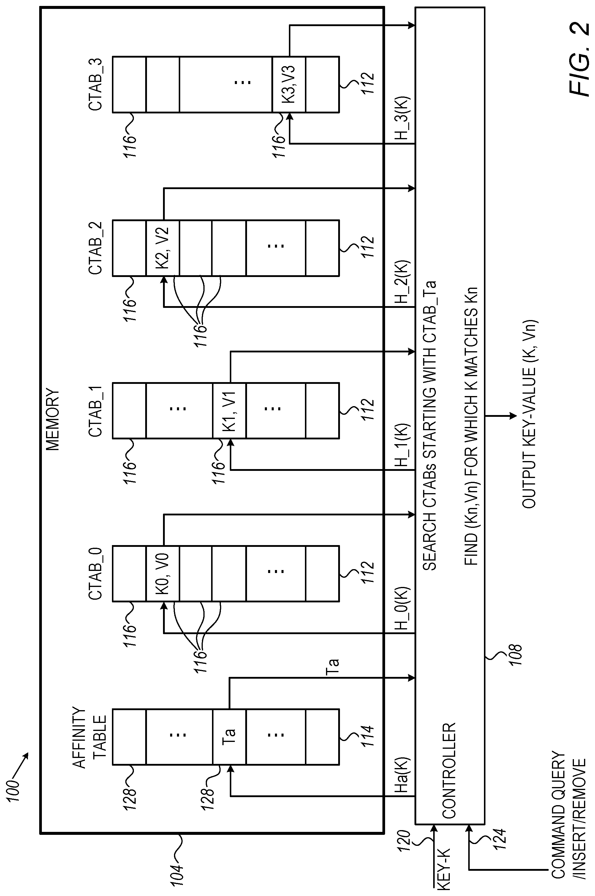Patent US11782895 Figure 2 – Cuckoo hashing including accessing hash tables using affinity table