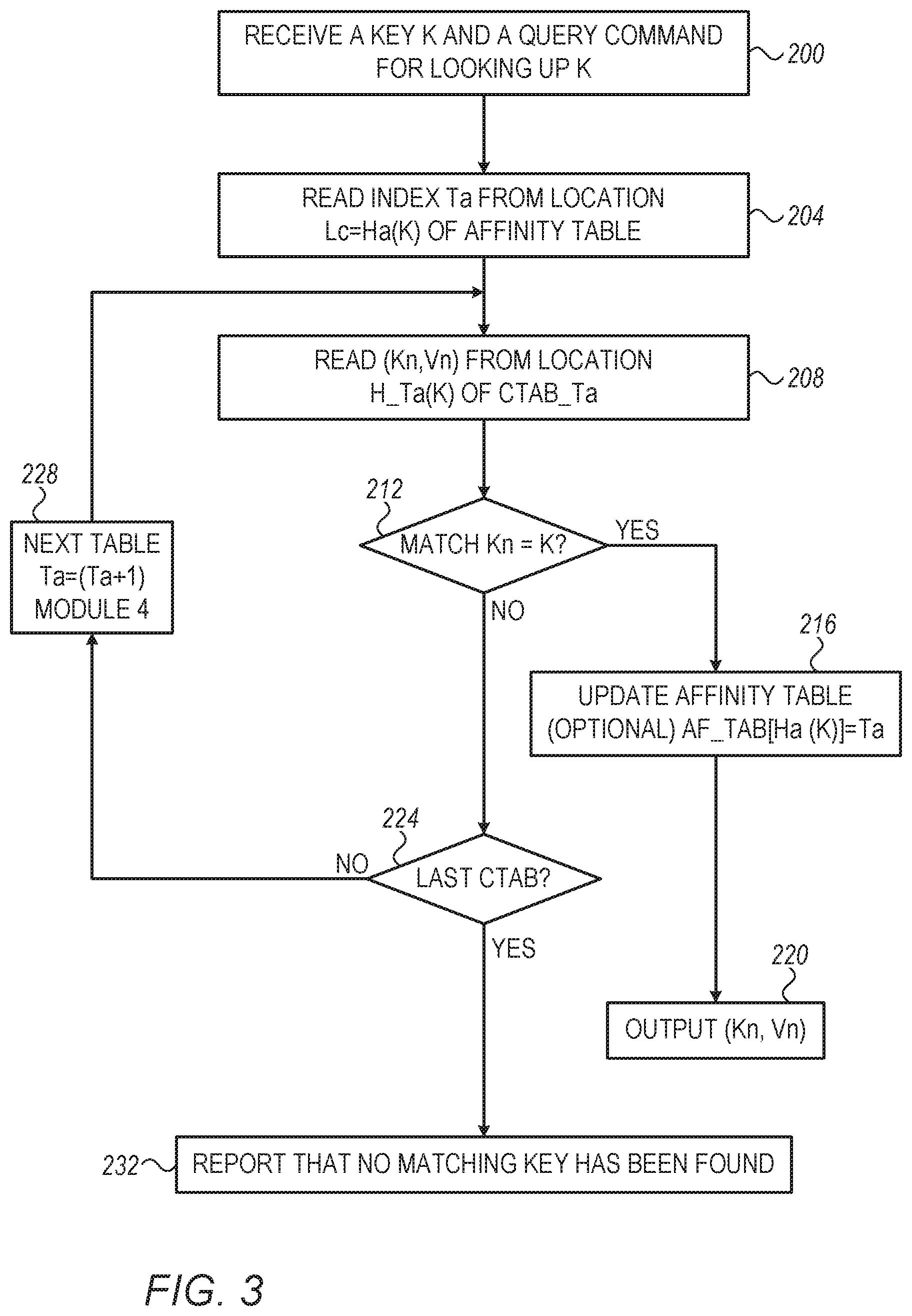 Patent US11782895 Figure 3 – Cuckoo hashing including accessing hash tables using affinity table