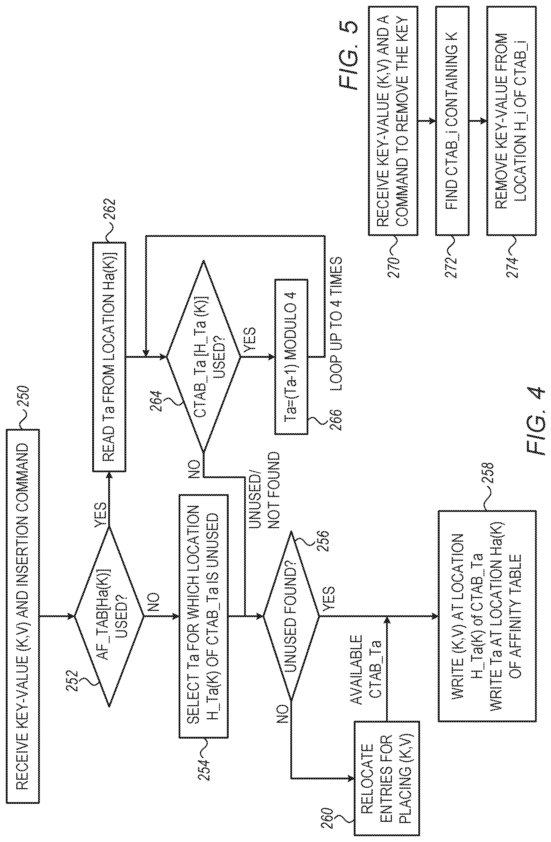 Patent US11782895 Figure 4 – Cuckoo hashing including accessing hash tables using affinity table
