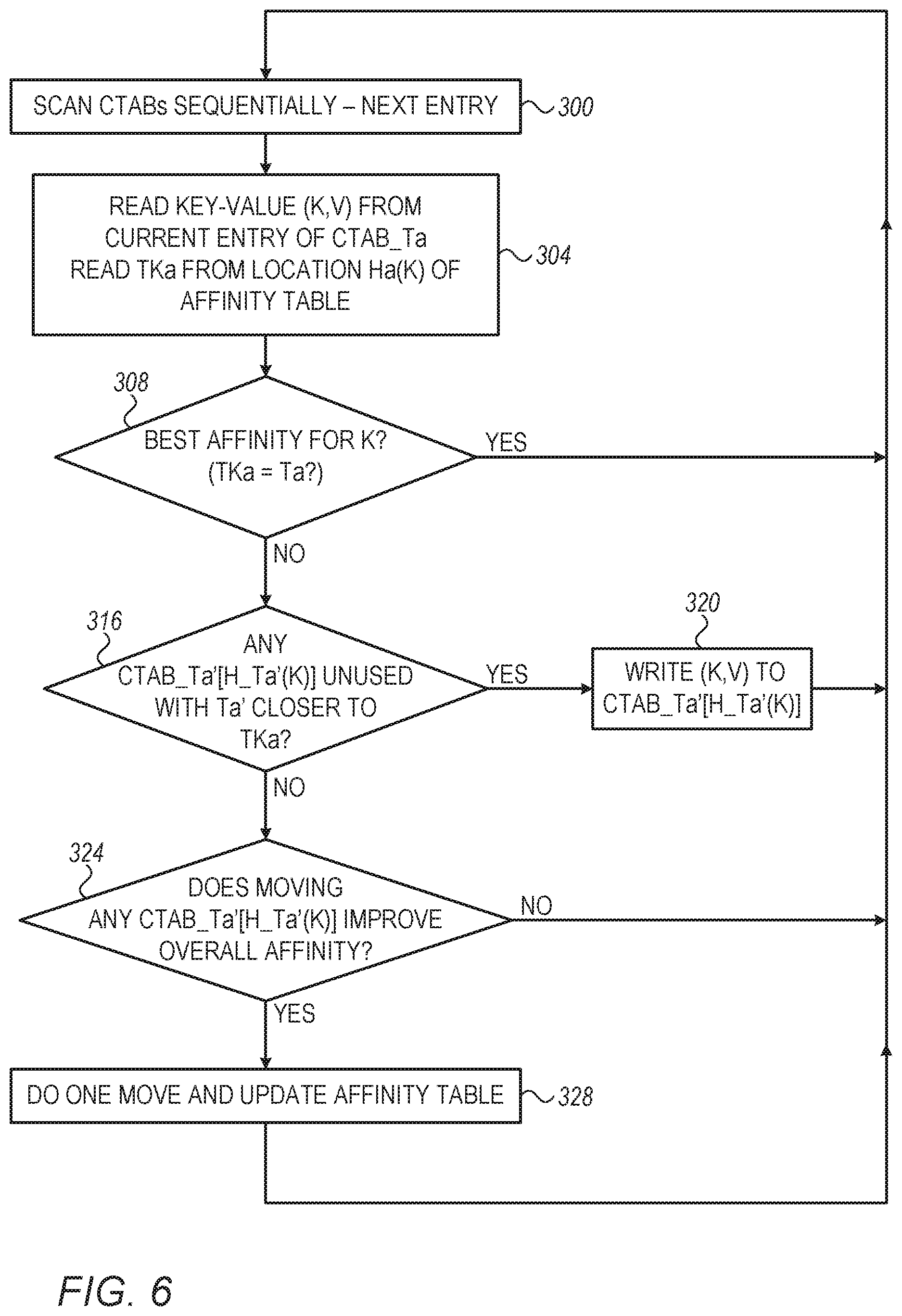 Patent US11782895 Figure 5 – Cuckoo hashing including accessing hash tables using affinity table