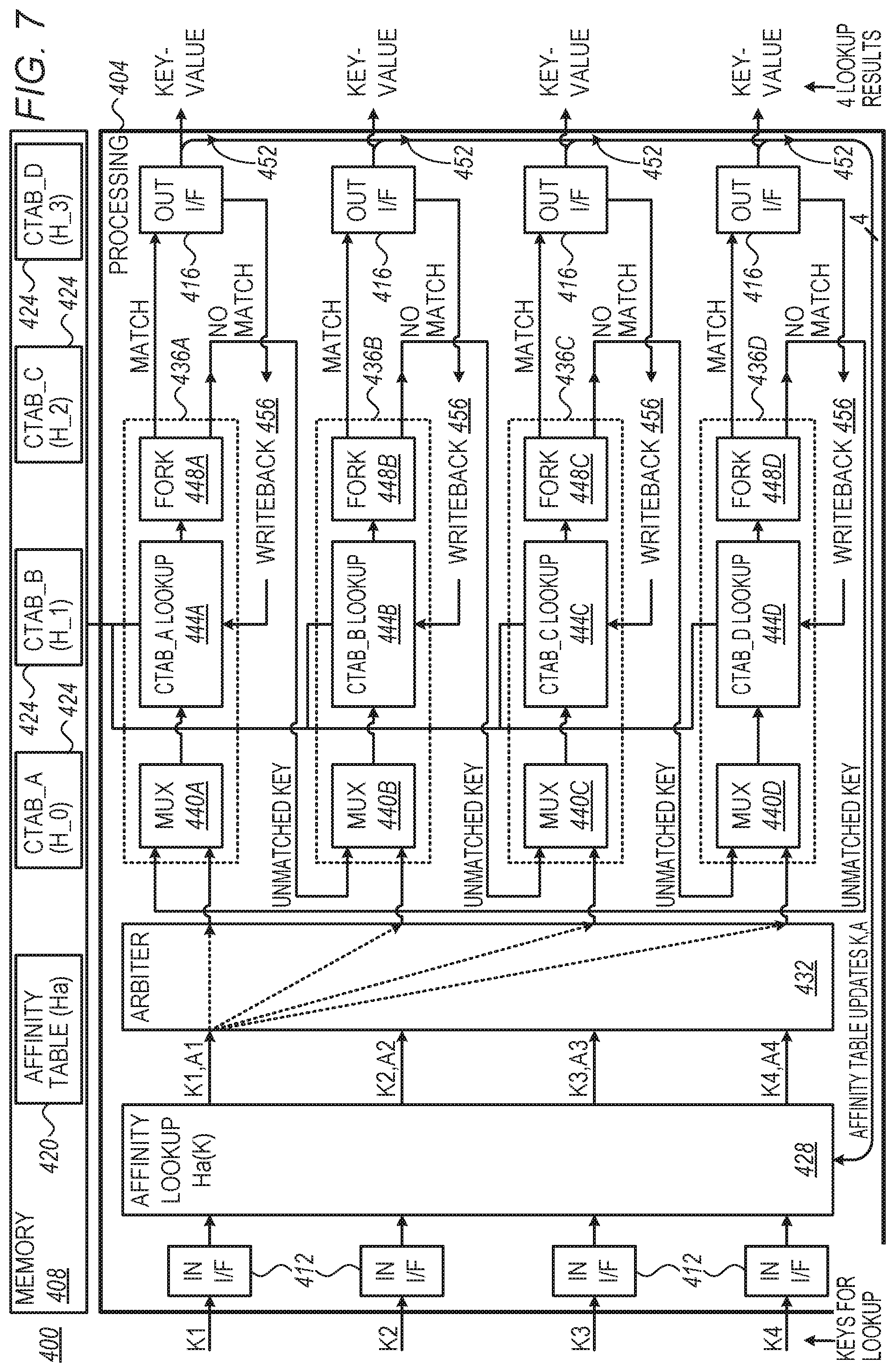 Patent US11782895 Figure 6 – Cuckoo hashing including accessing hash tables using affinity table