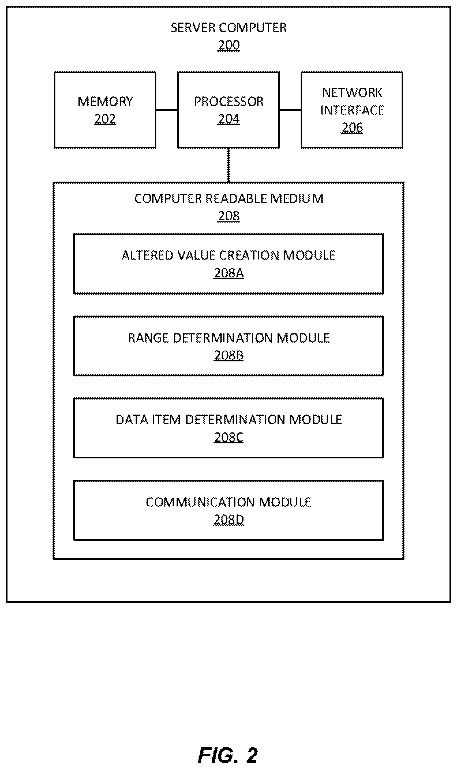 Patent US11782896 Figure 2 – Method and system for creating rapid searchable altered data in a database