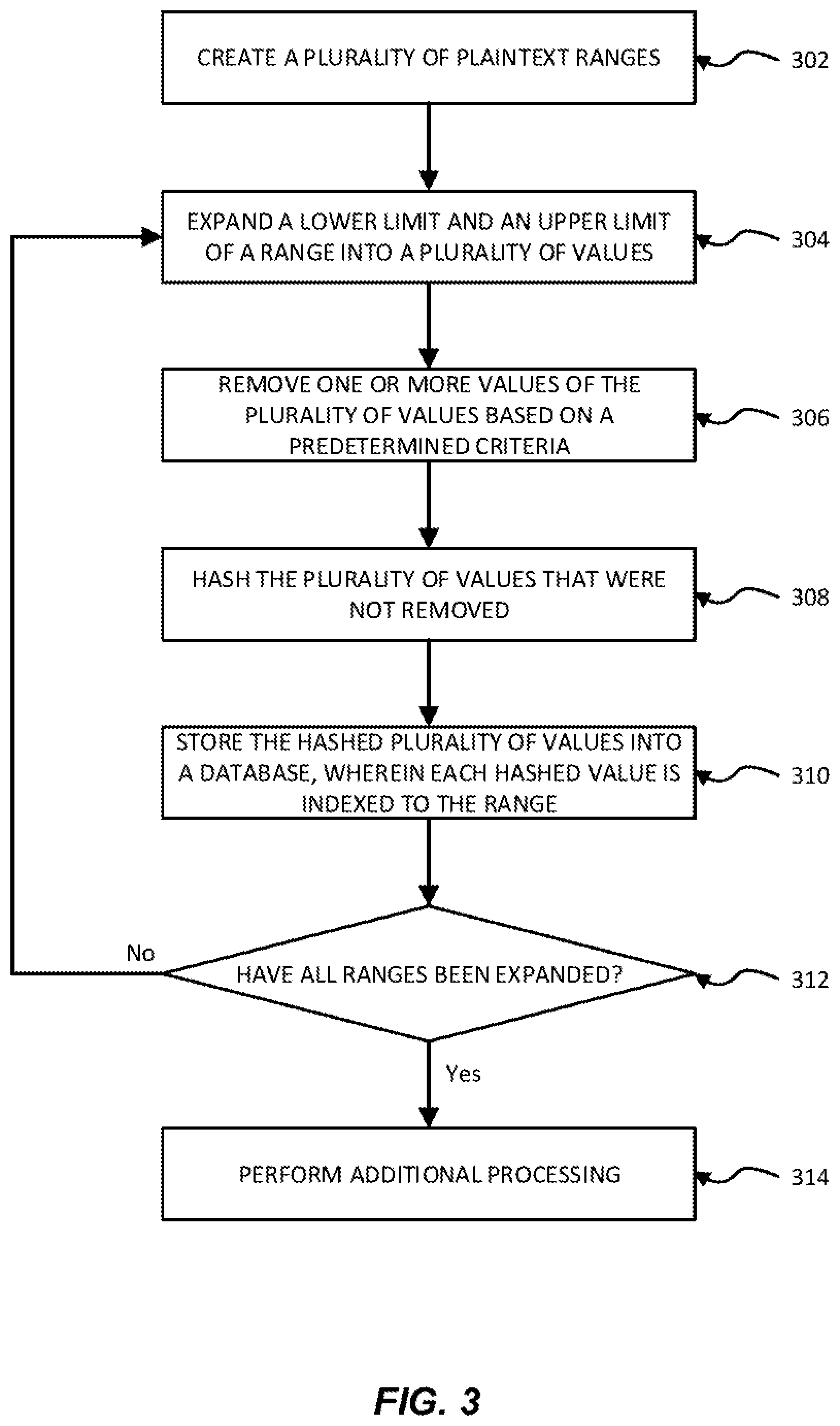 Patent US11782896 Figure 3 – Method and system for creating rapid searchable altered data in a database