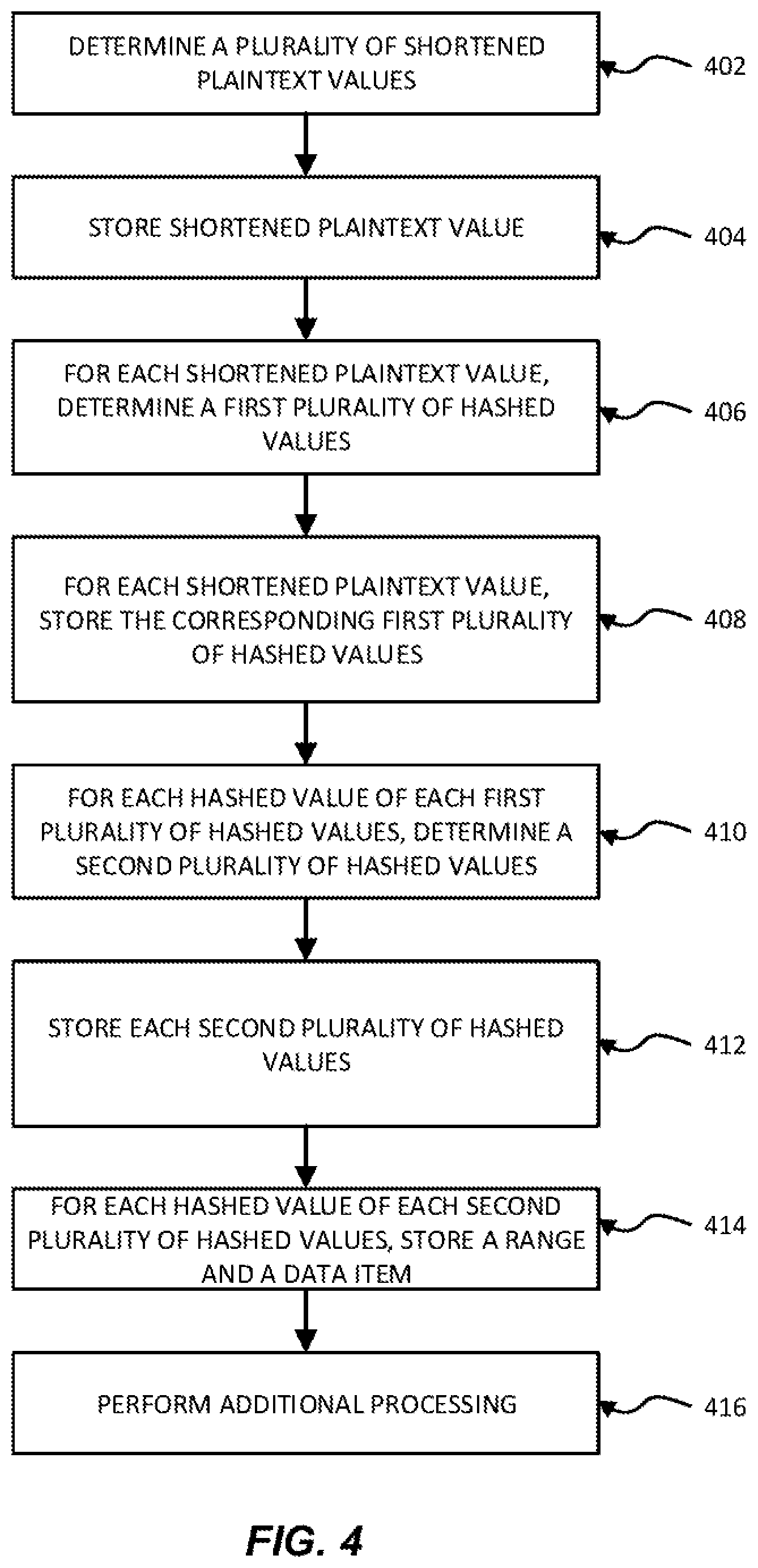 Patent US11782896 Figure 4 – Method and system for creating rapid searchable altered data in a database