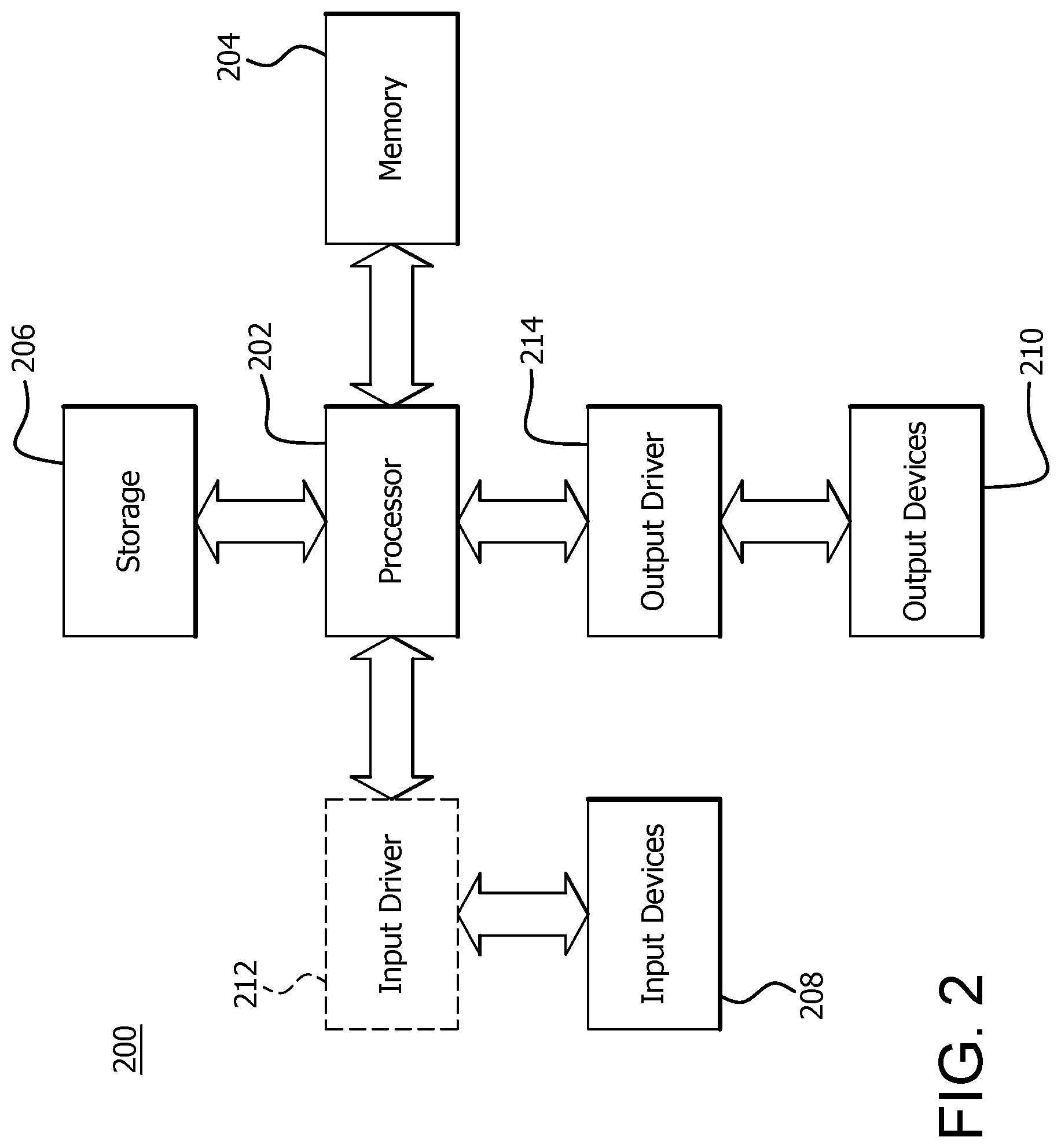 Patent US11782897 Figure 2 – System and method for multiplexer tree indexing
