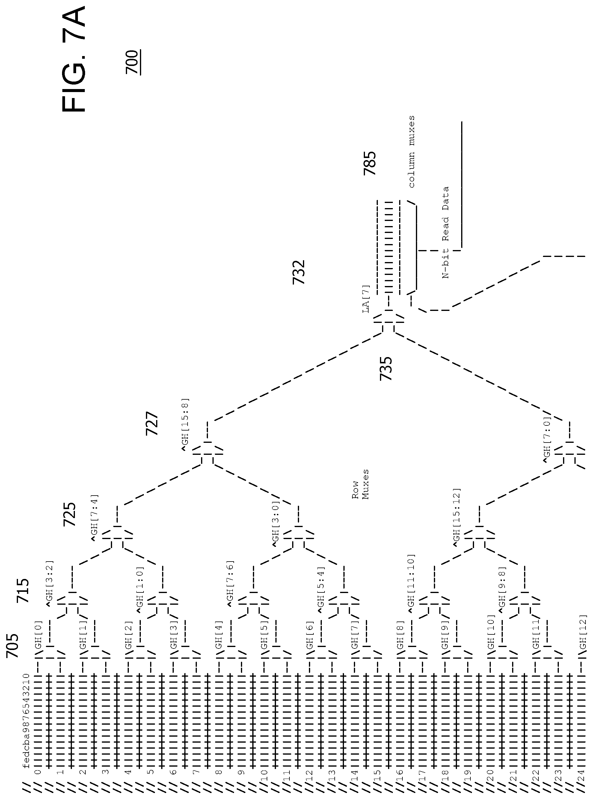 Patent US11782897 Figure 9 – System and method for multiplexer tree indexing