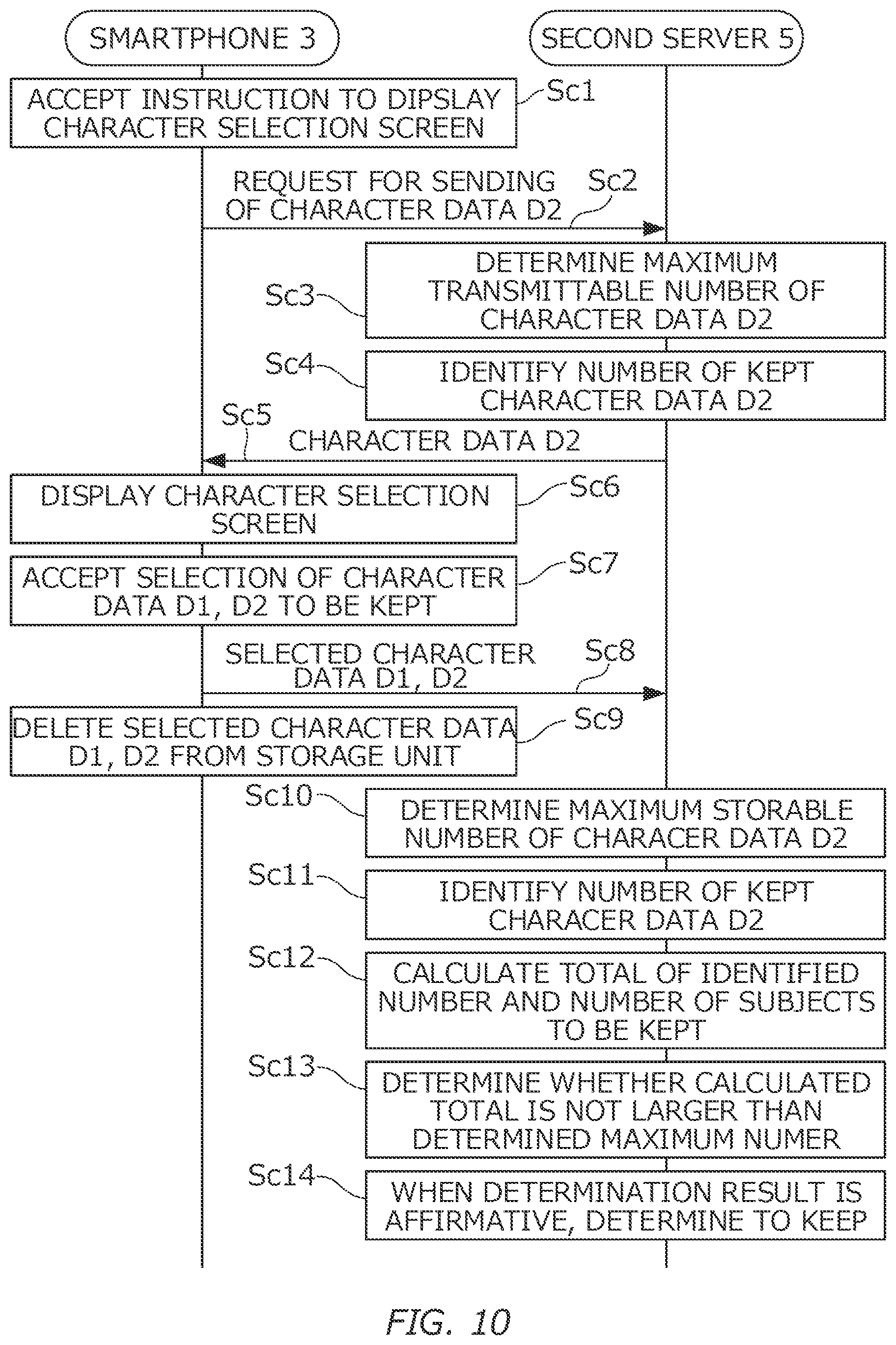 Patent US11782898 Figure 8 – Content data holding system, storage medium, content data holding server, and data management method