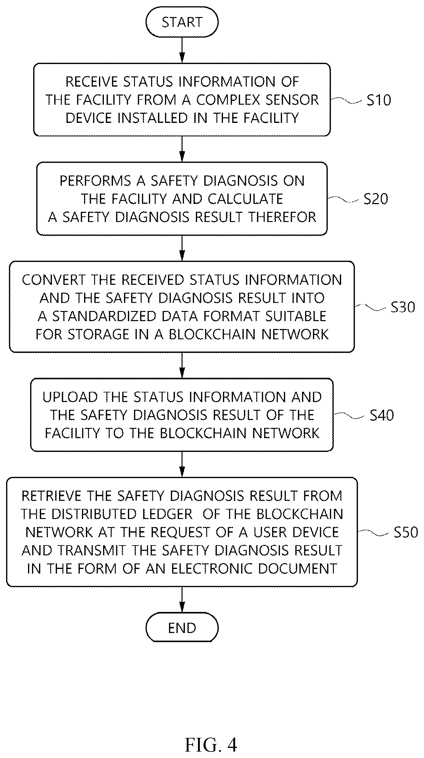 Patent US11782899 Figure 4 – System and method for electronic document issuing using blockchain and computer program for the same
