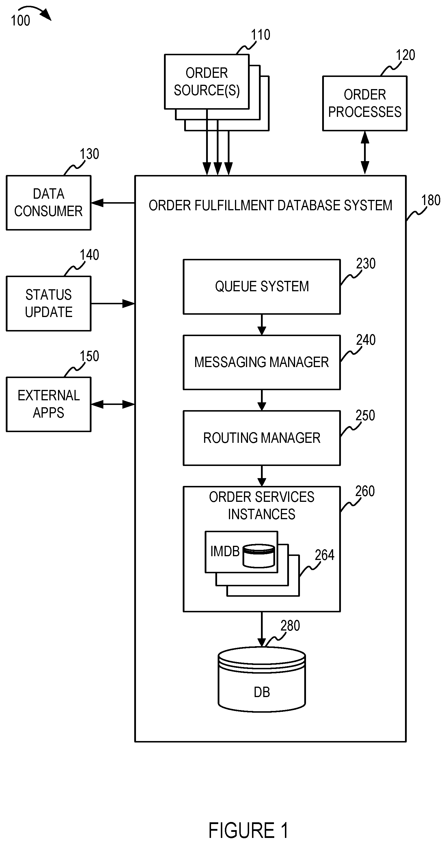 Patent US11782900 Figure 1 – High throughput order fullfillment database system