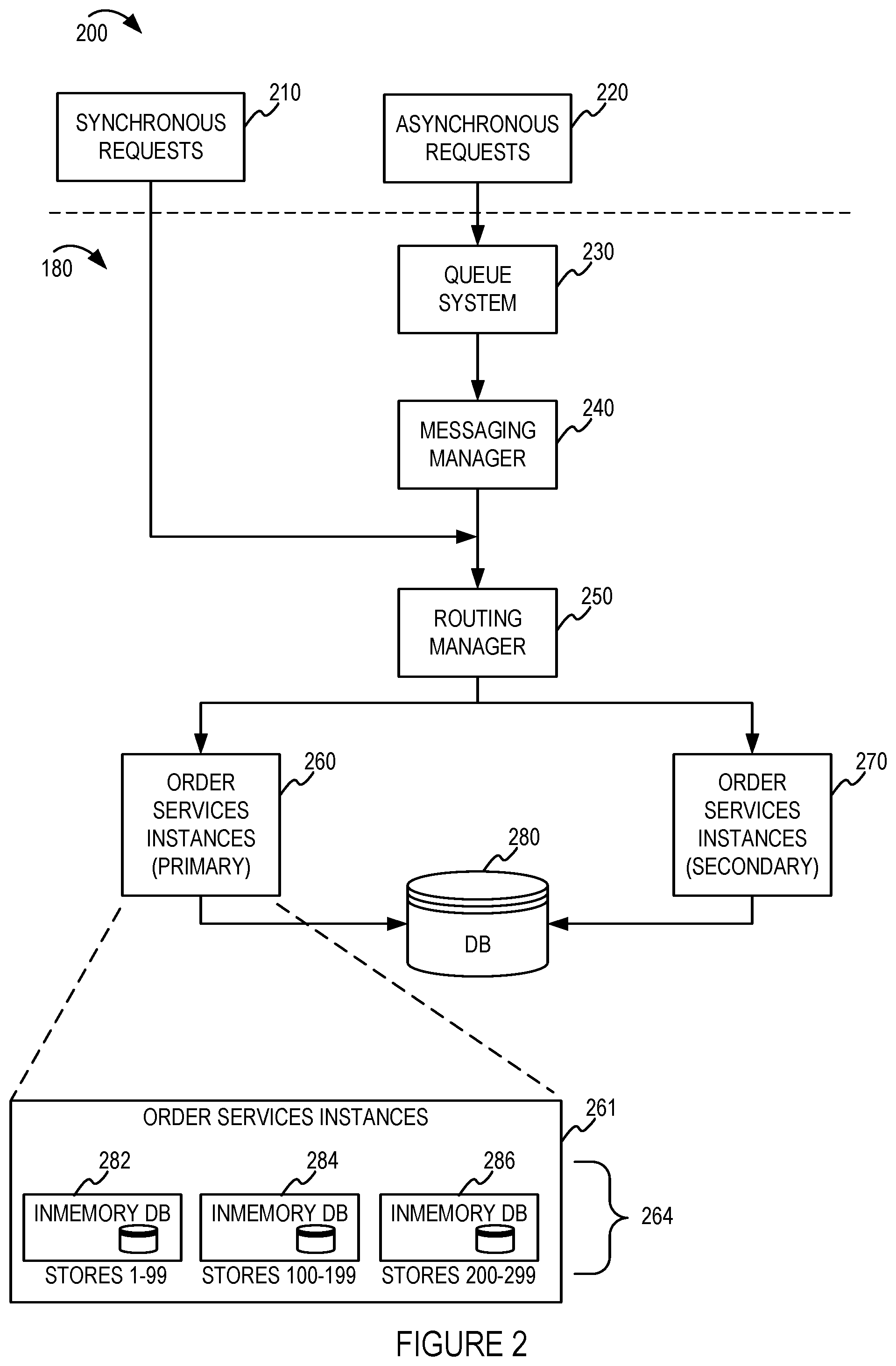 Patent US11782900 Figure 2 – High throughput order fullfillment database system