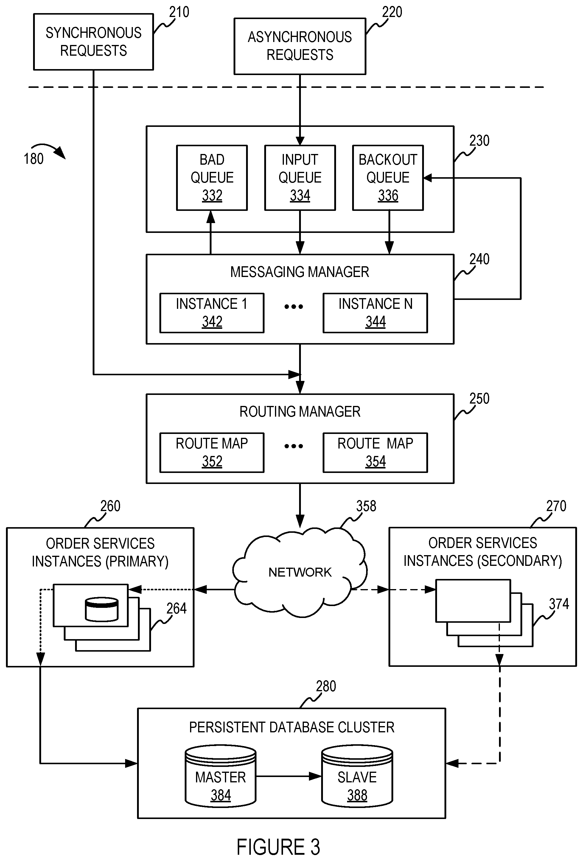 Patent US11782900 Figure 3 – High throughput order fullfillment database system