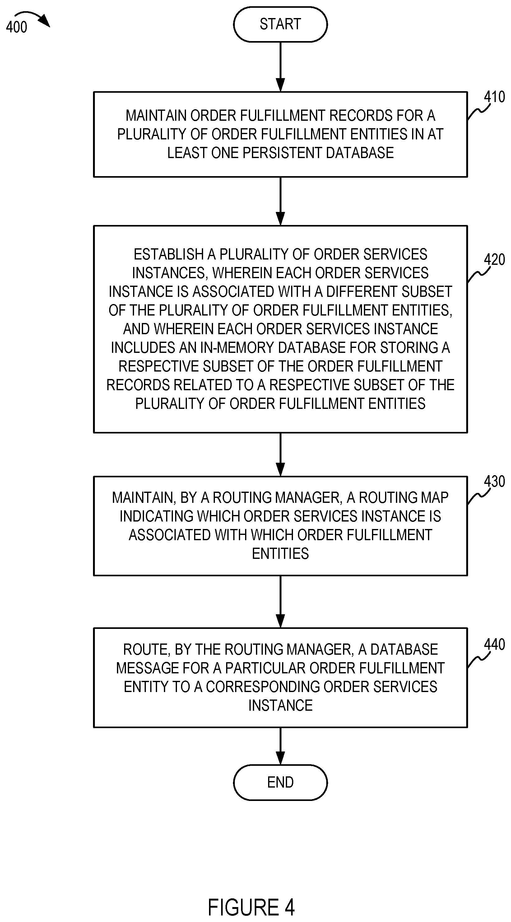 Patent US11782900 Figure 4 – High throughput order fullfillment database system