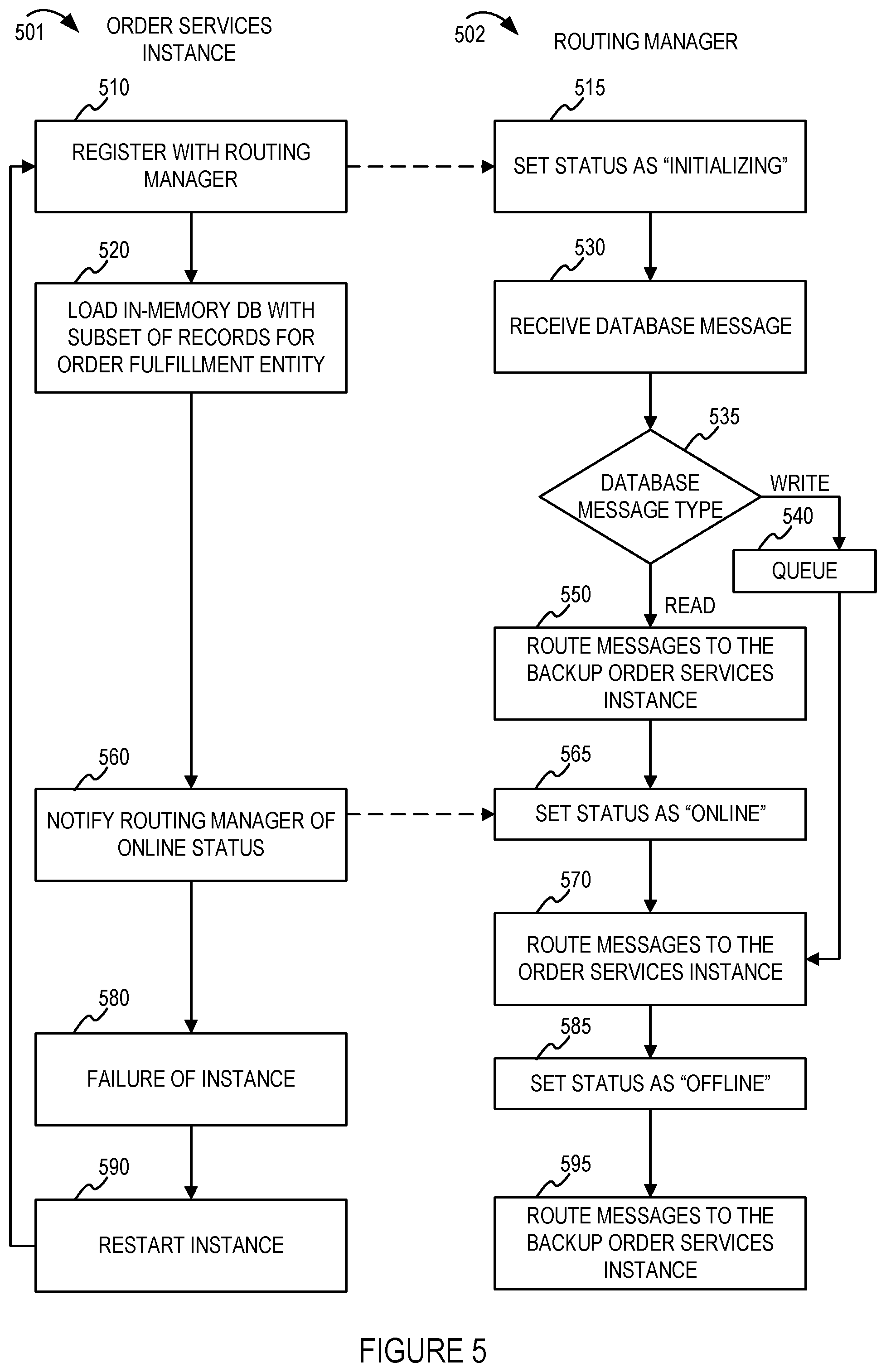 Patent US11782900 Figure 5 – High throughput order fullfillment database system