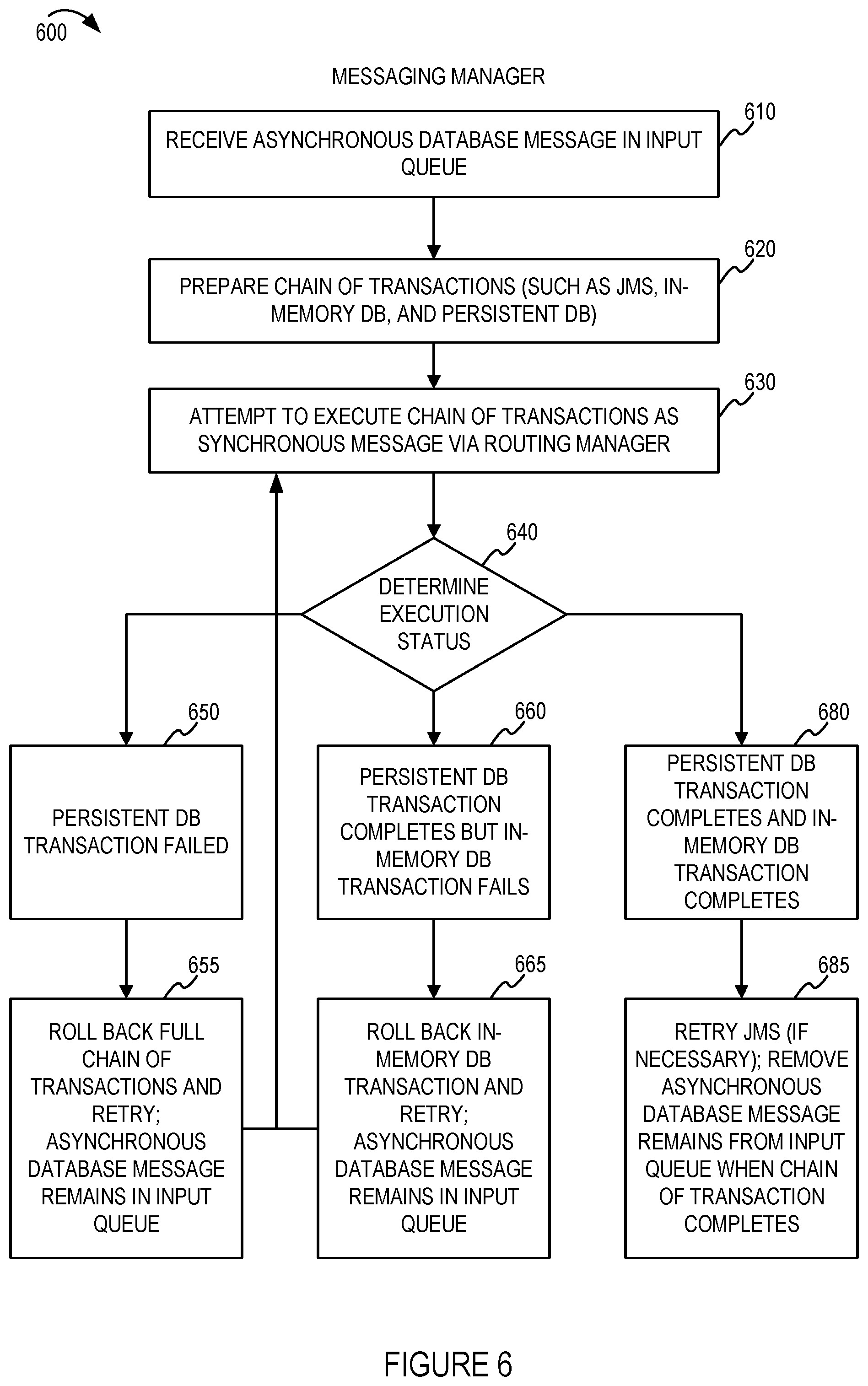 Patent US11782900 Figure 6 – High throughput order fullfillment database system
