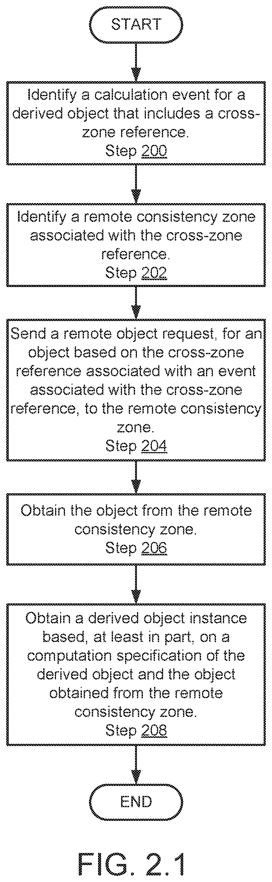Patent US11782901 Figure 6 – Method and system for performing computations in a distributed system