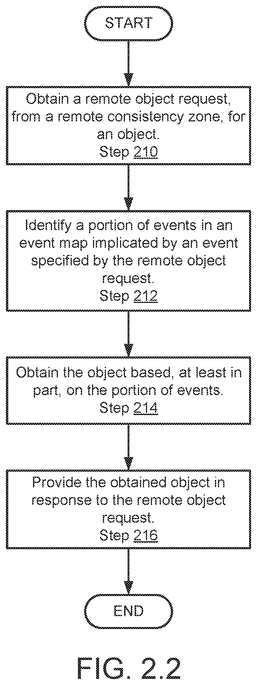 Patent US11782901 Figure 7 – Method and system for performing computations in a distributed system