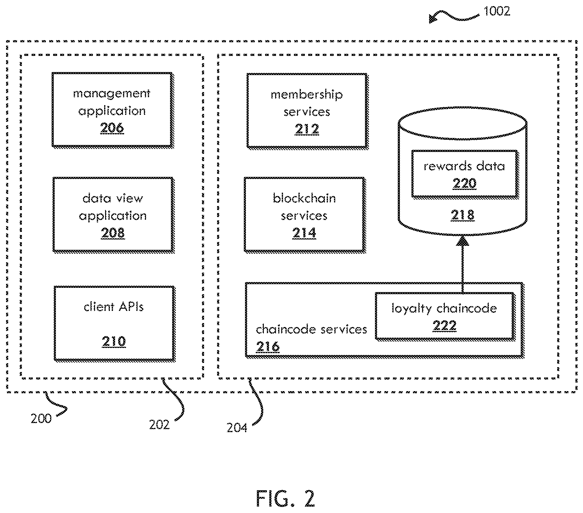 Patent US11782902 Figure 2 – System, method, and apparatus for implementing a blockchain-based rewards network